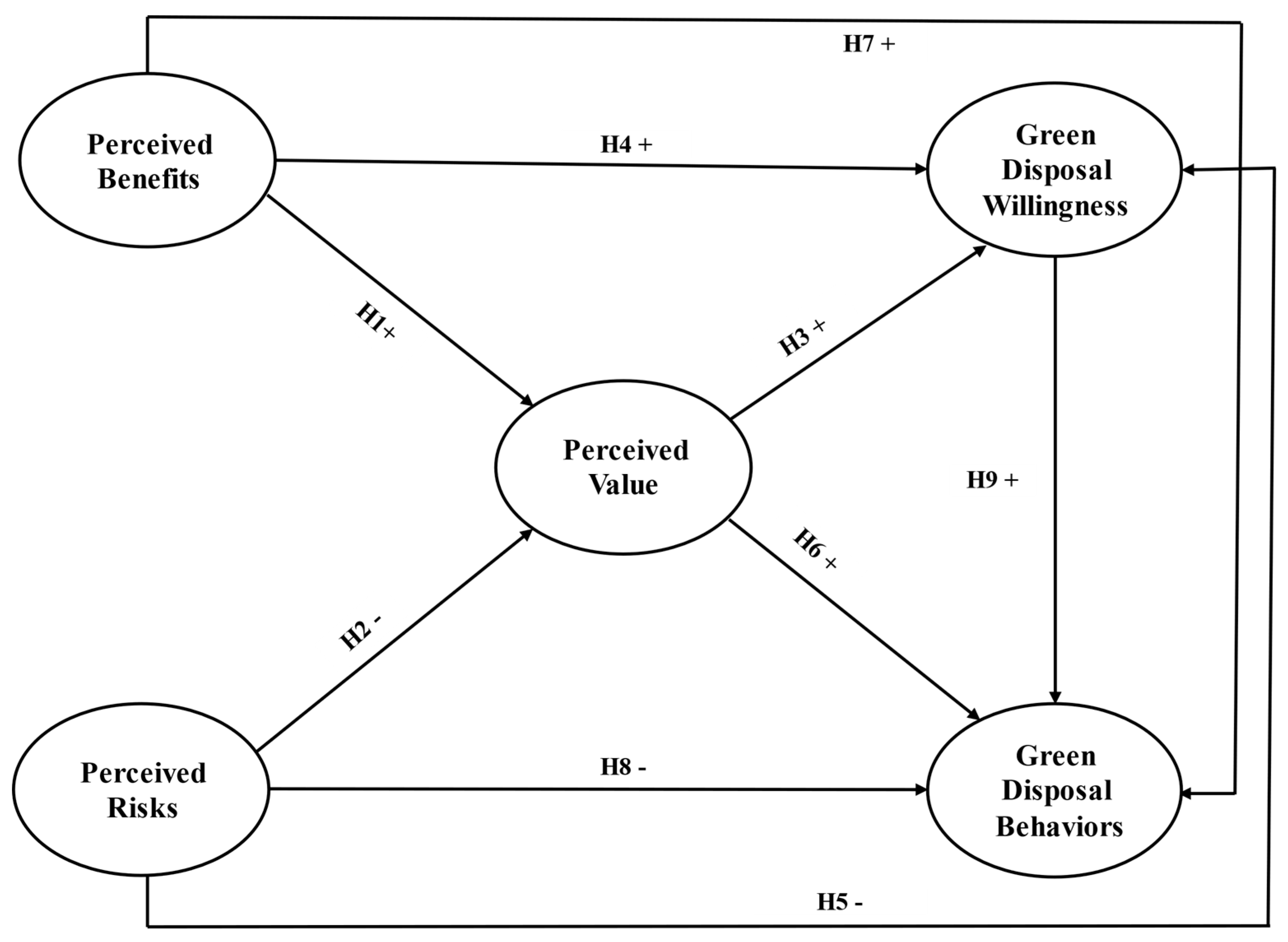 Ijerph 17 03753 g001