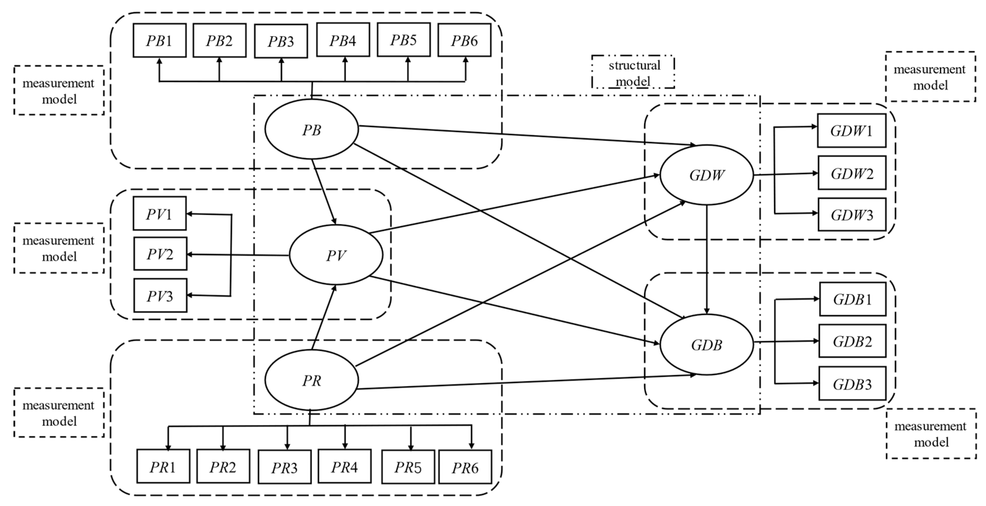 Ijerph 17 03753 g003