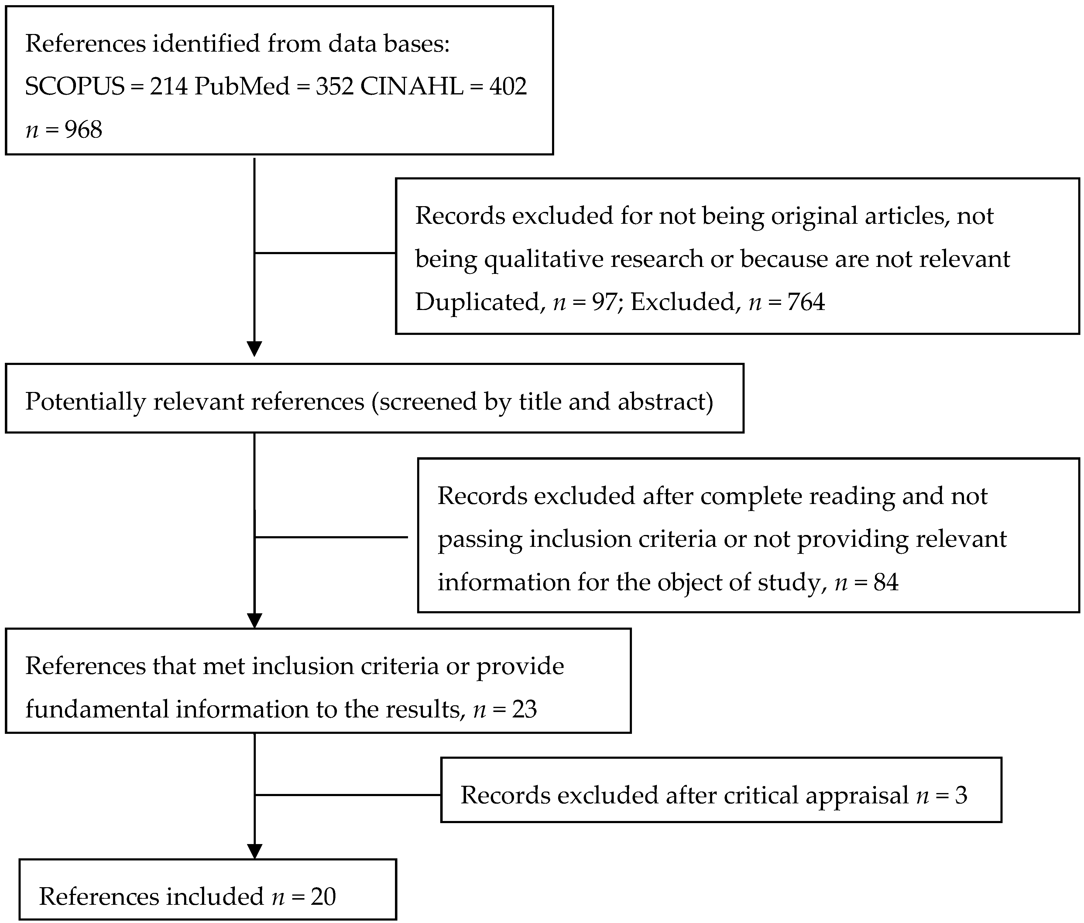 Ijerph 17 03756 g001 Ijerph 17 03756 g001