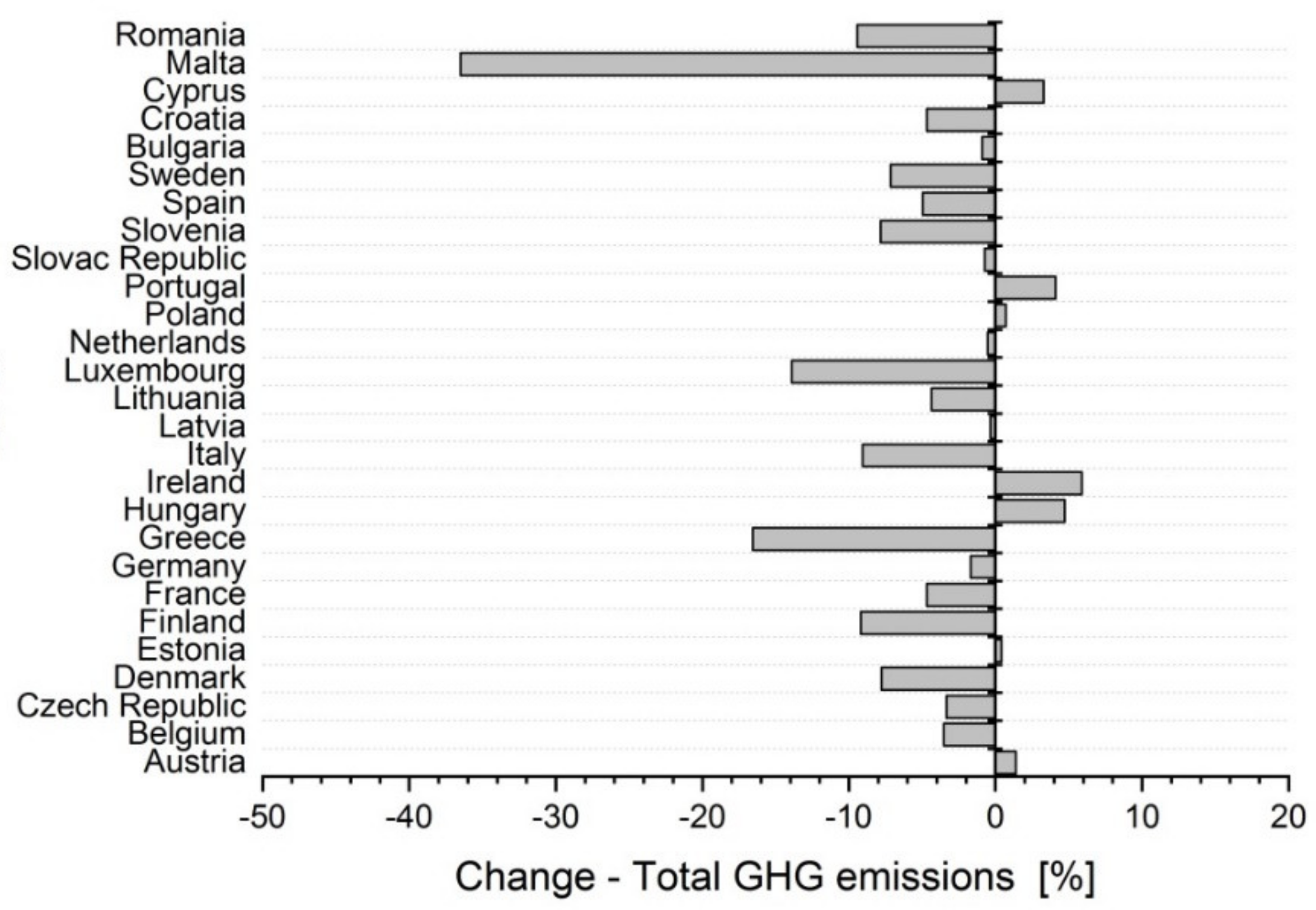Ijerph 17 03759 g003