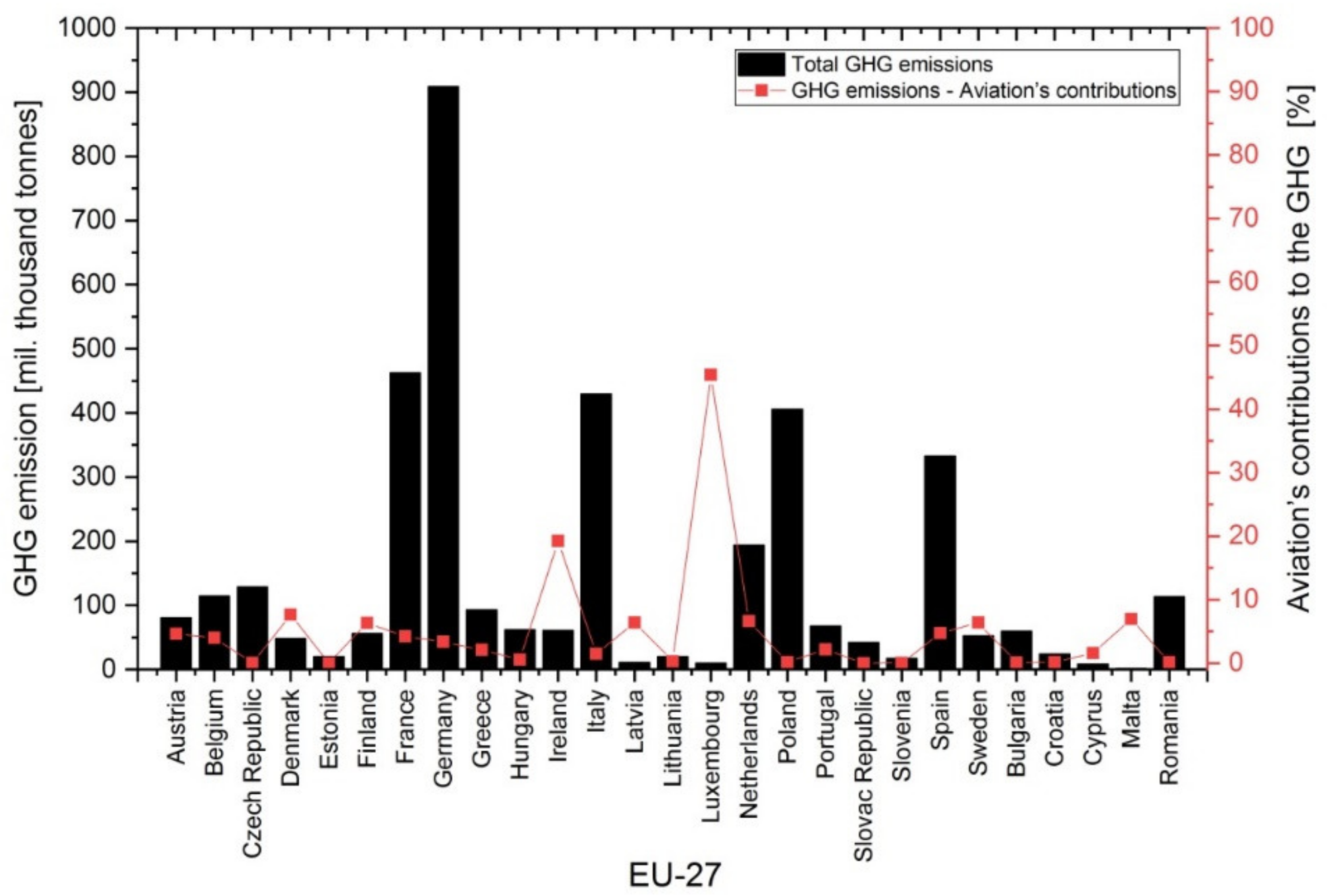 Ijerph 17 03759 g005