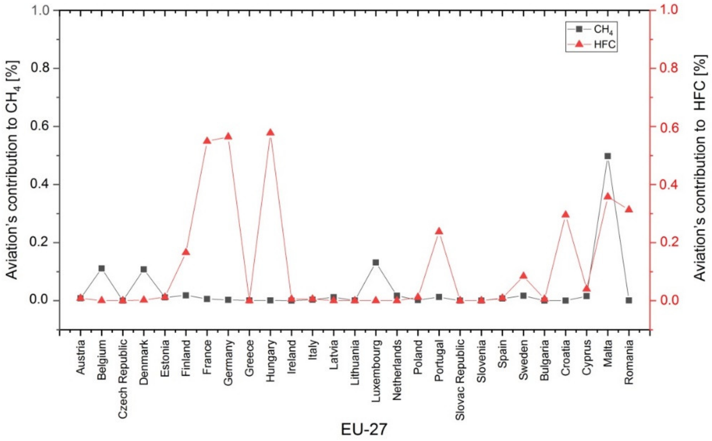 Ijerph 17 03759 g007