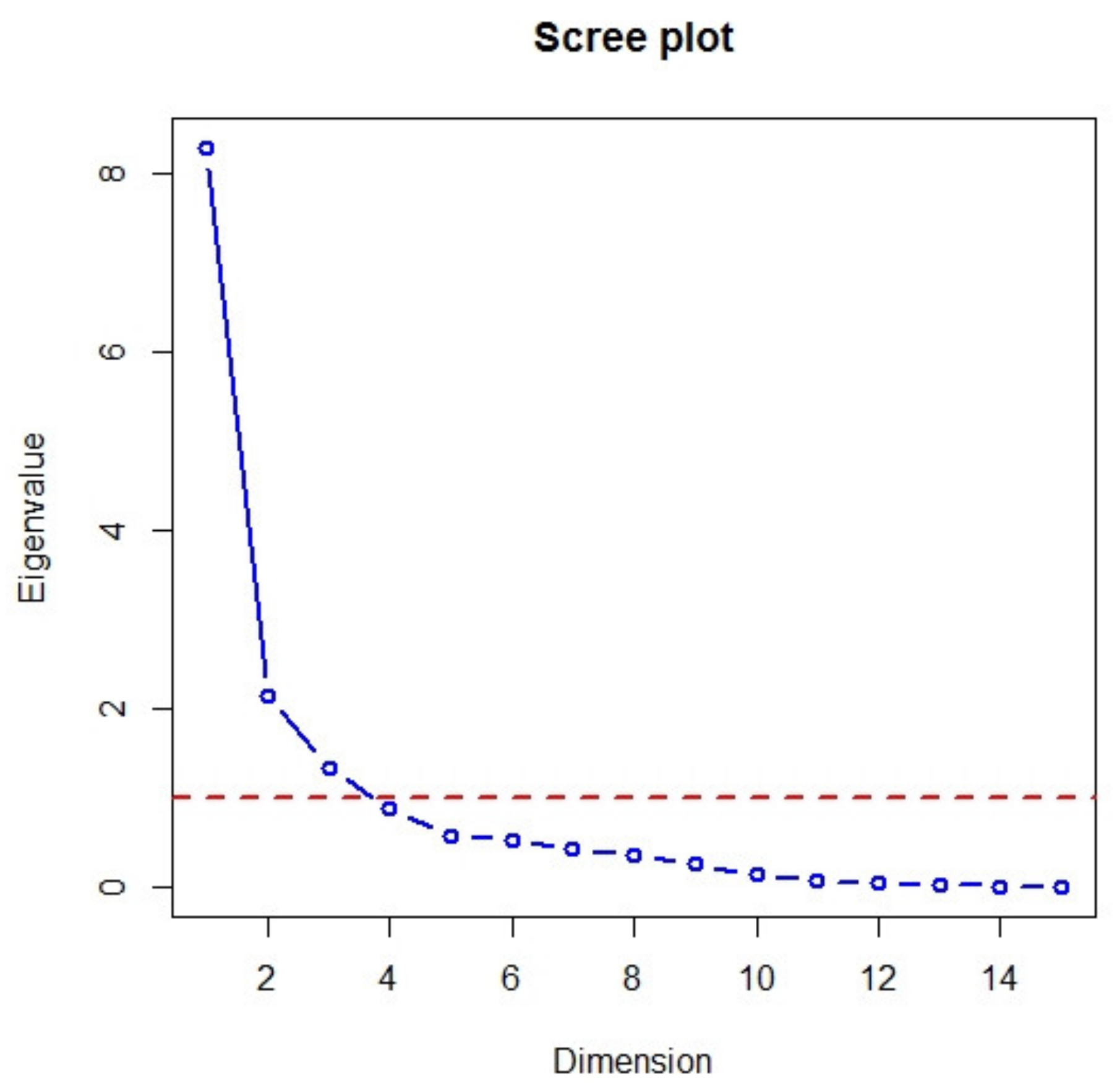 Ijerph 17 03759 g008