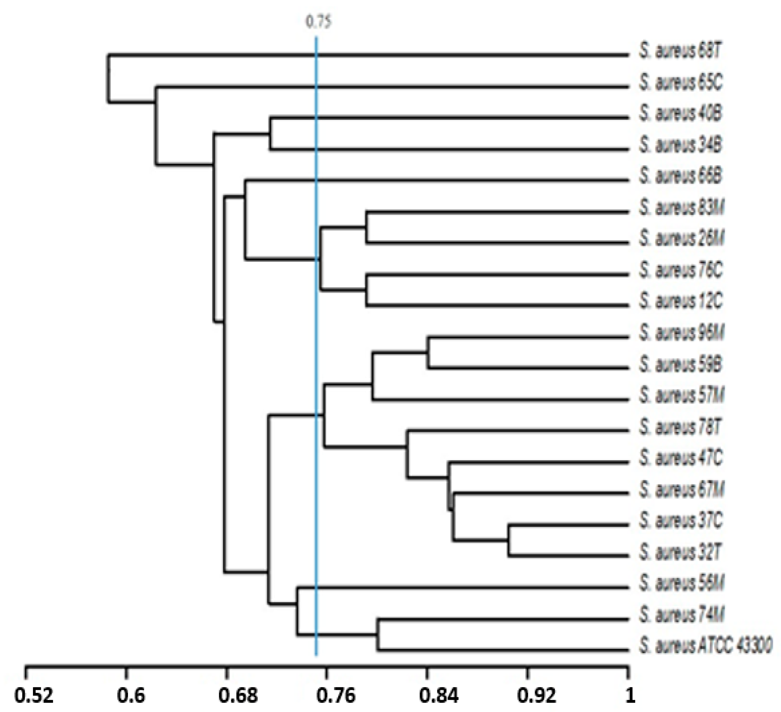 Ijerph 17 03761 g003