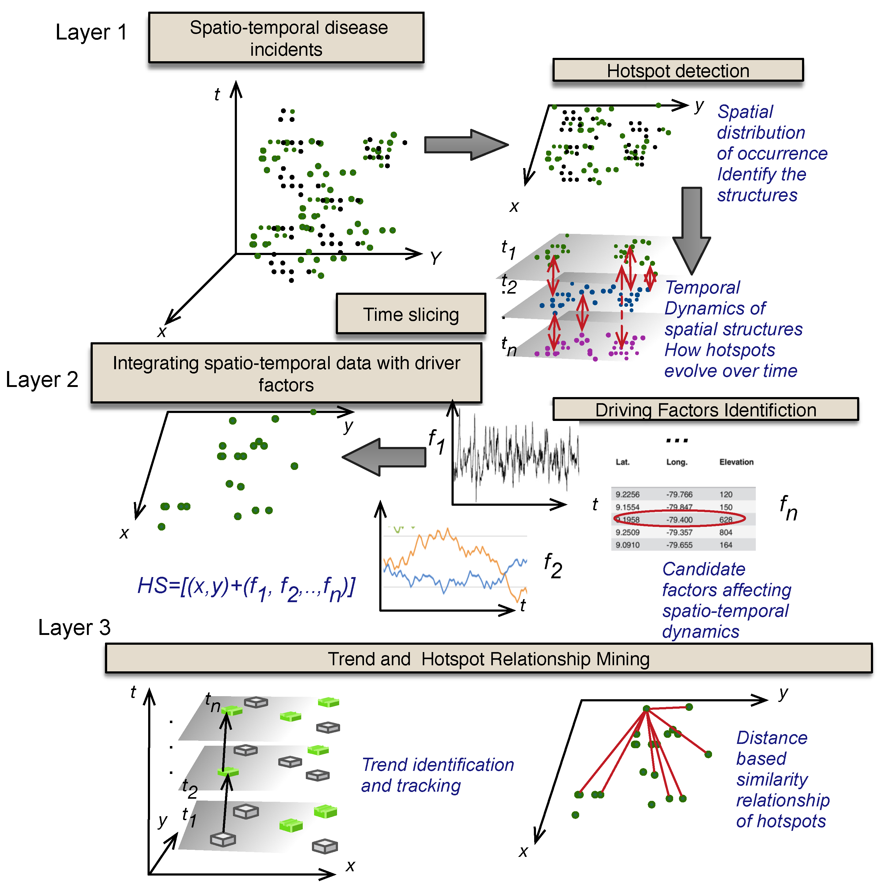 Ijerph 17 03763 g002