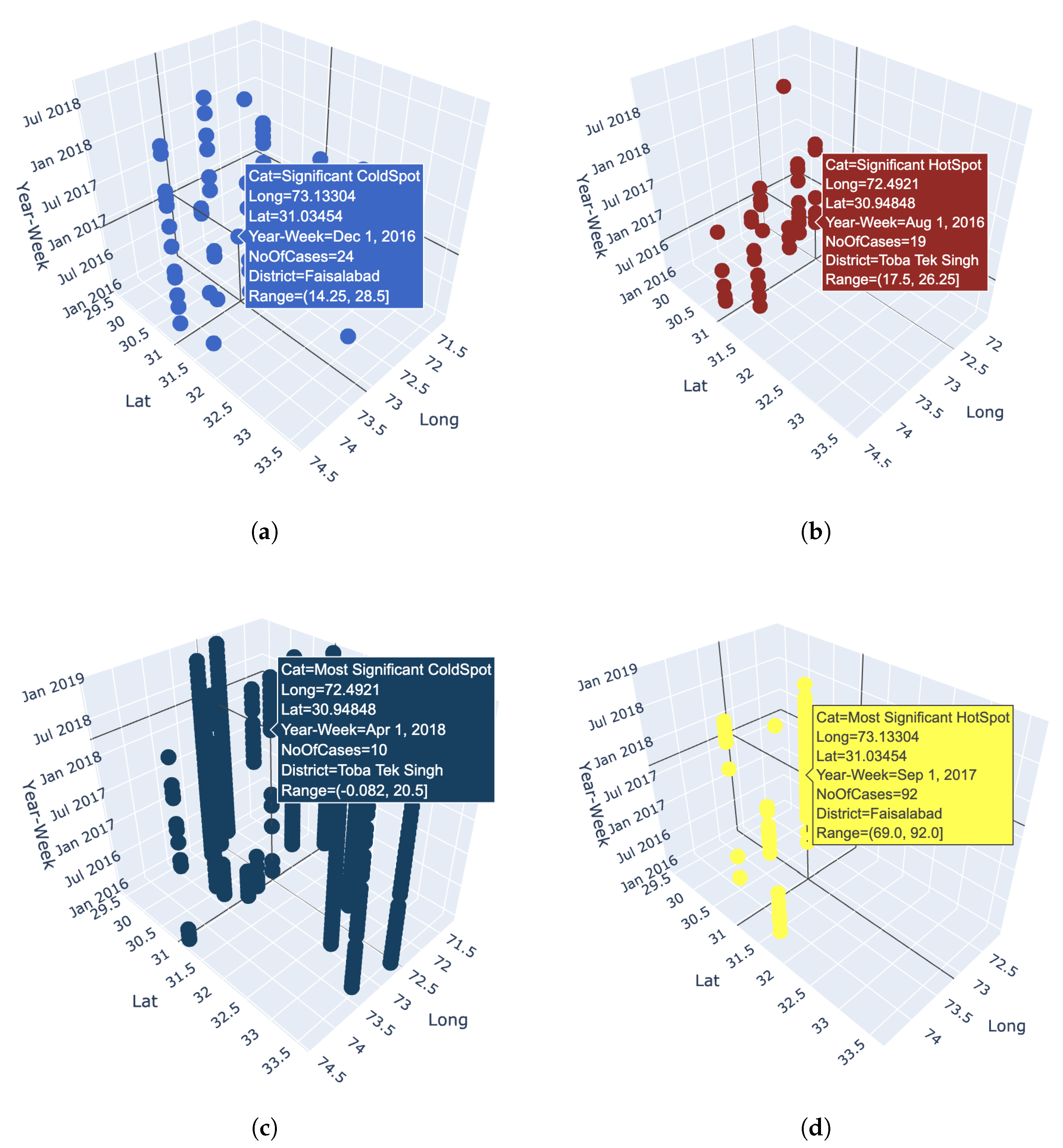 Ijerph 17 03763 g005