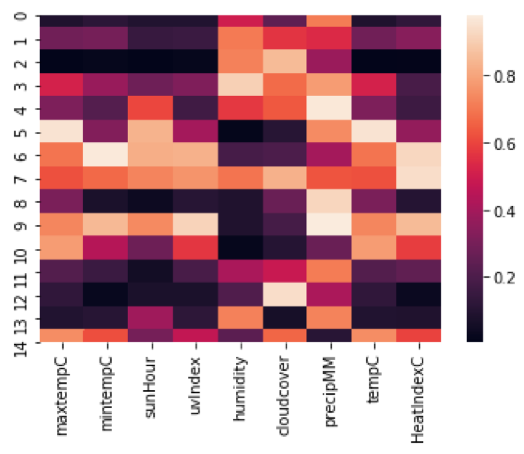 Ijerph 17 03763 g007