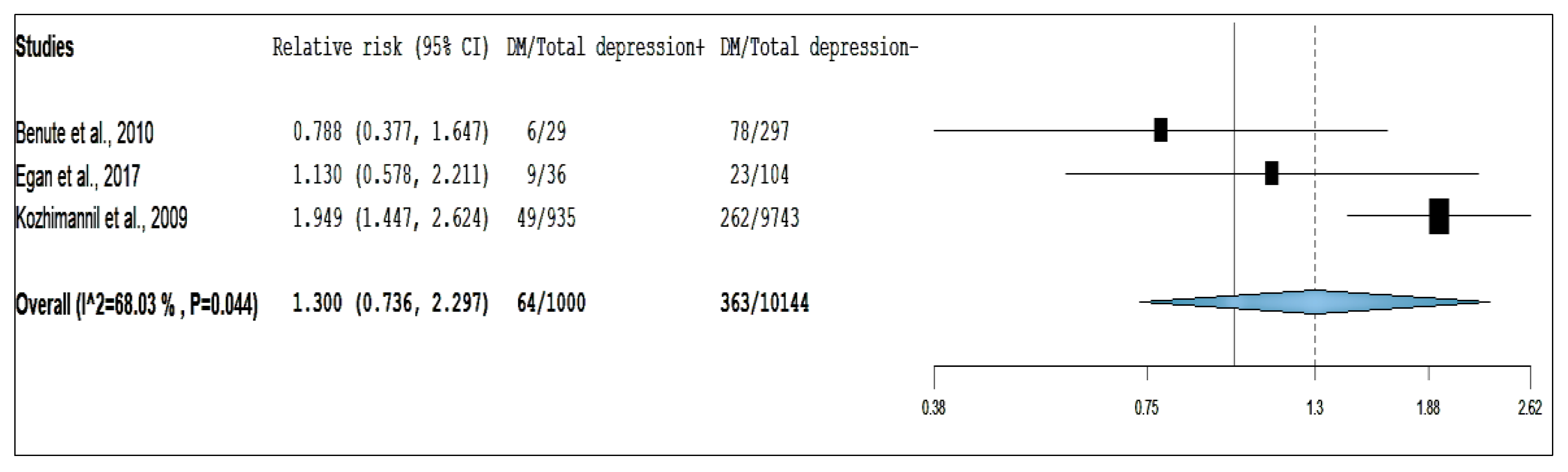 Ijerph 17 03767 g003