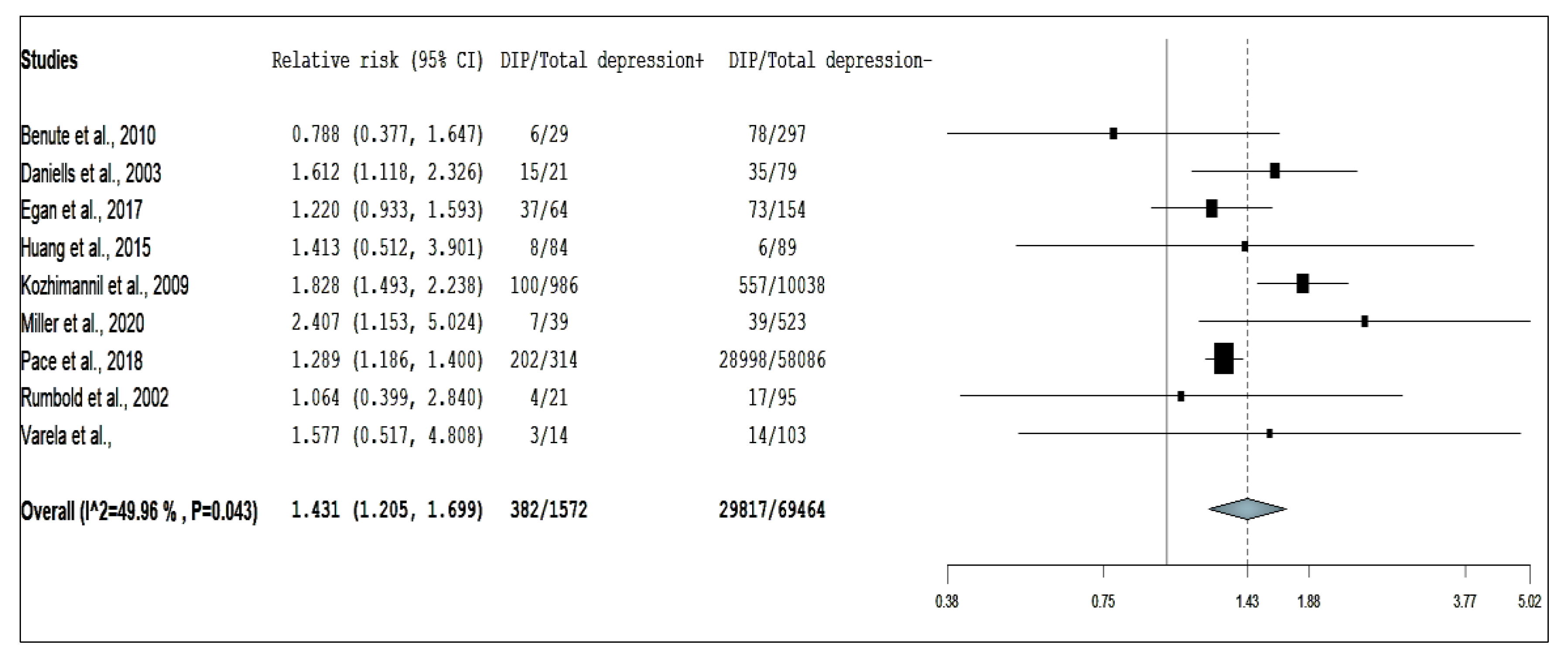 Ijerph 17 03767 g004