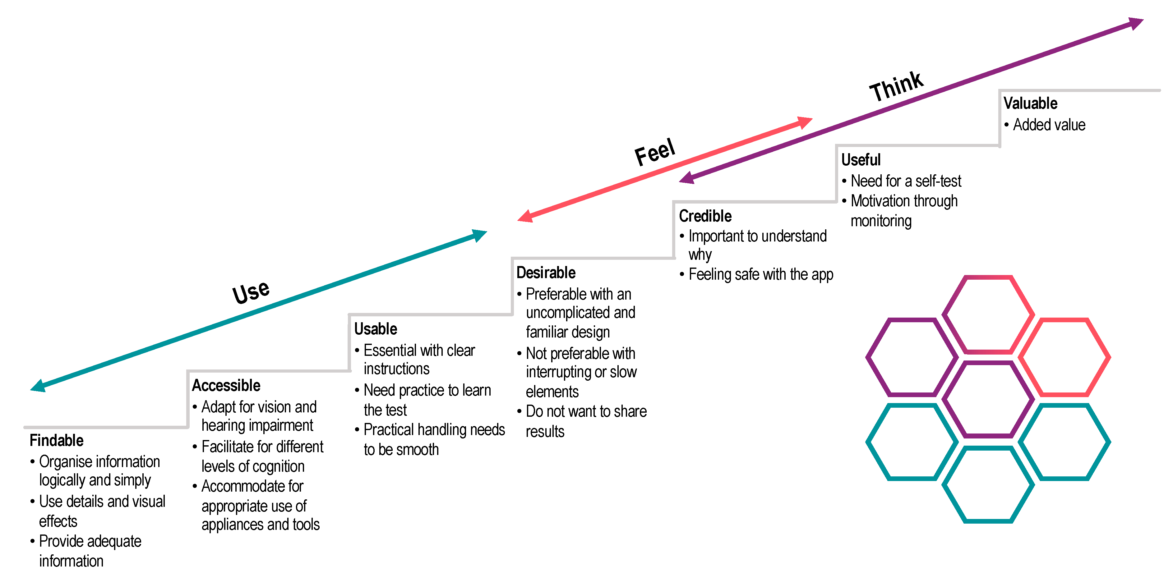 Ijerph 17 03768 g003