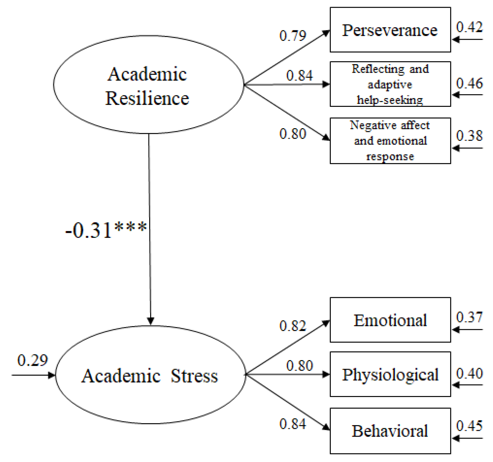 Ijerph 17 03779 g002