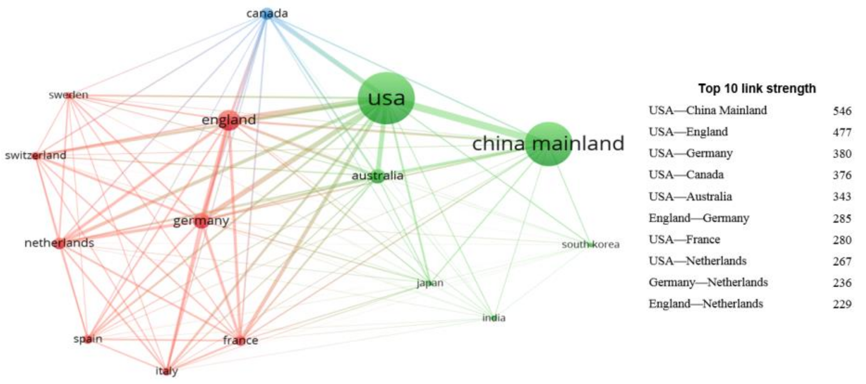 Ijerph 17 03781 g003