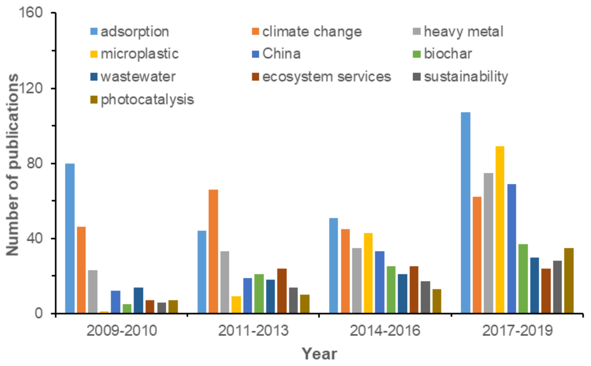 Ijerph 17 03781 g004