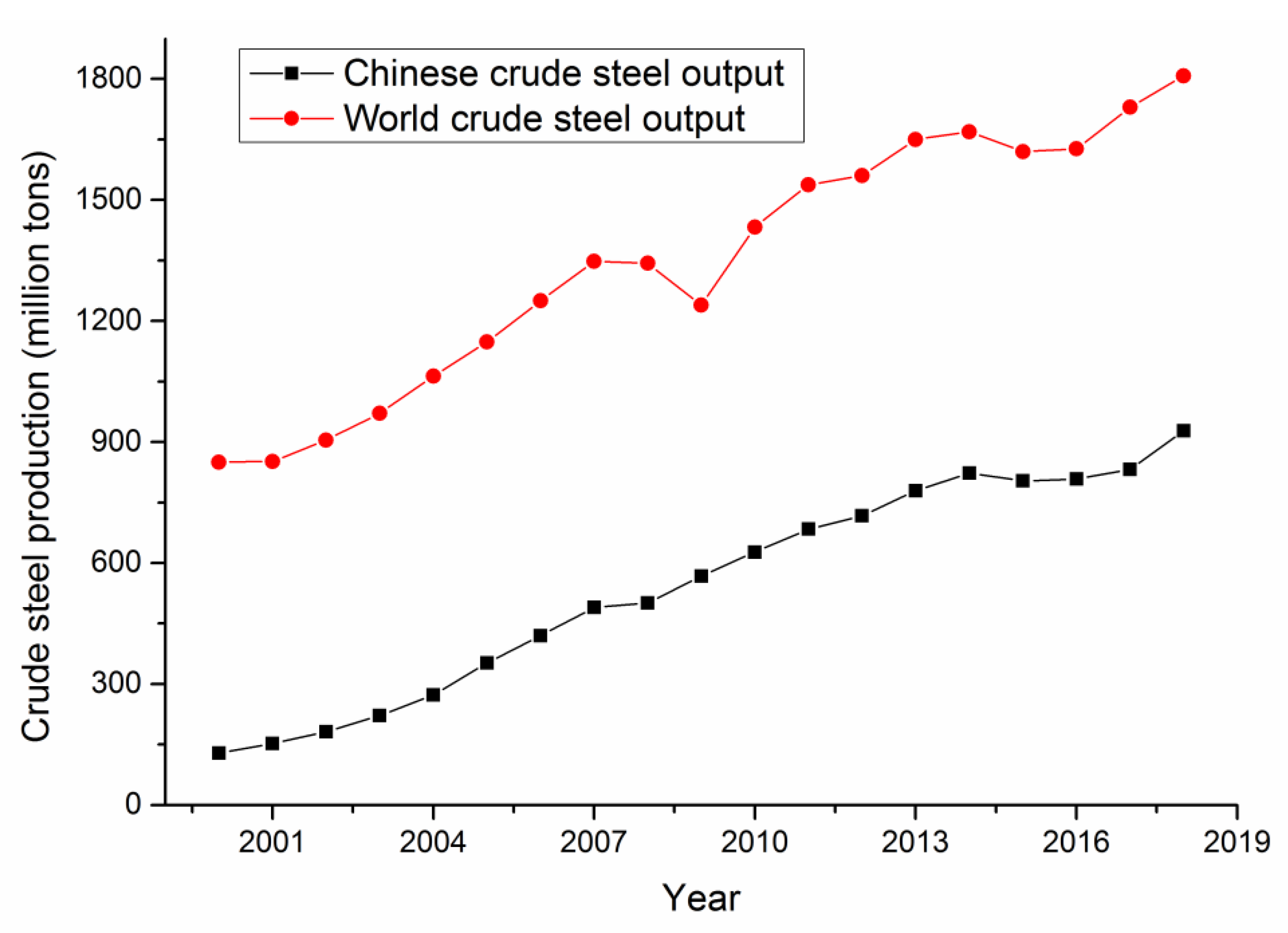 Ijerph 17 03790 g002 Ijerph 17 03790 g002
