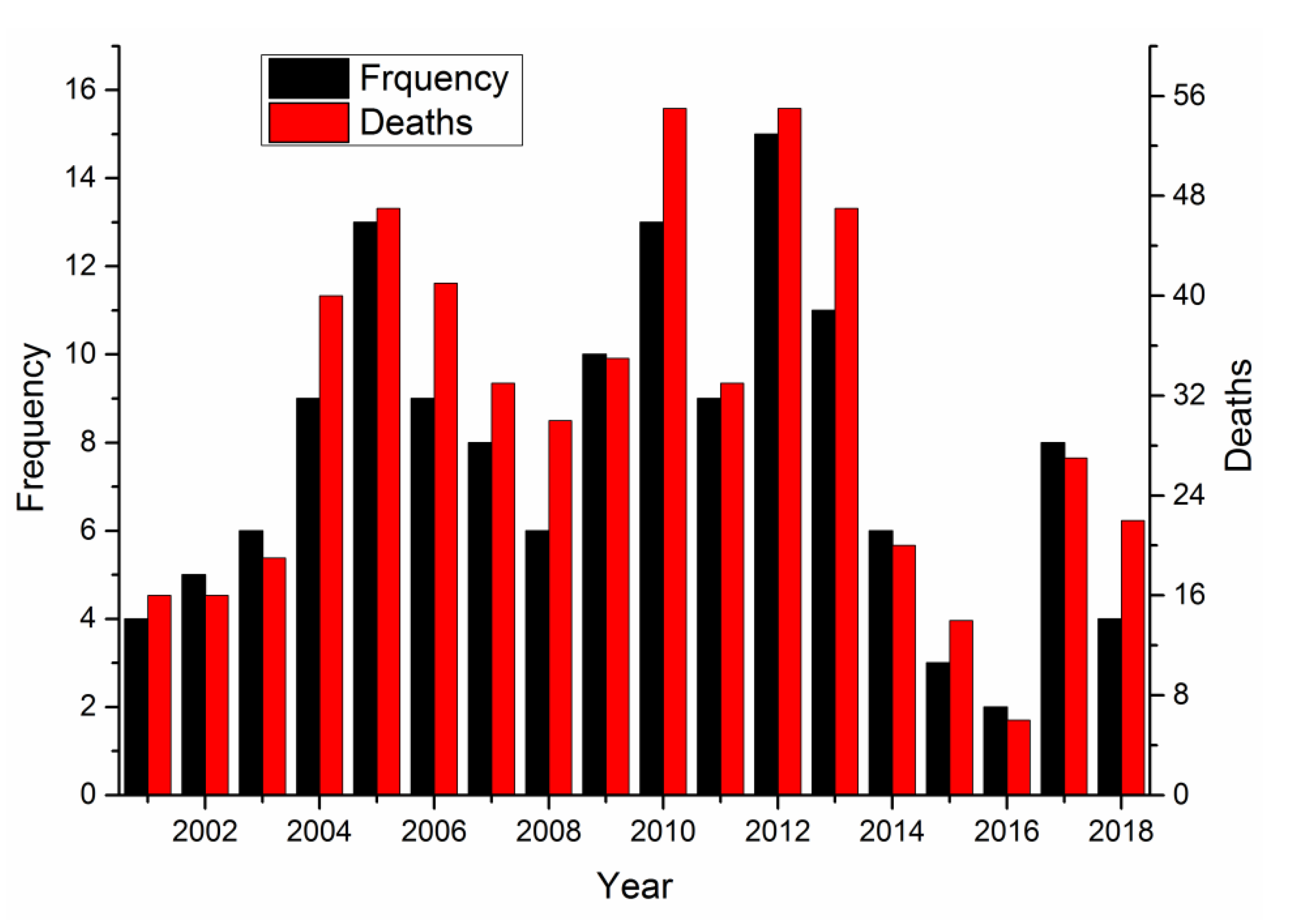 Ijerph 17 03790 g003 Ijerph 17 03790 g003