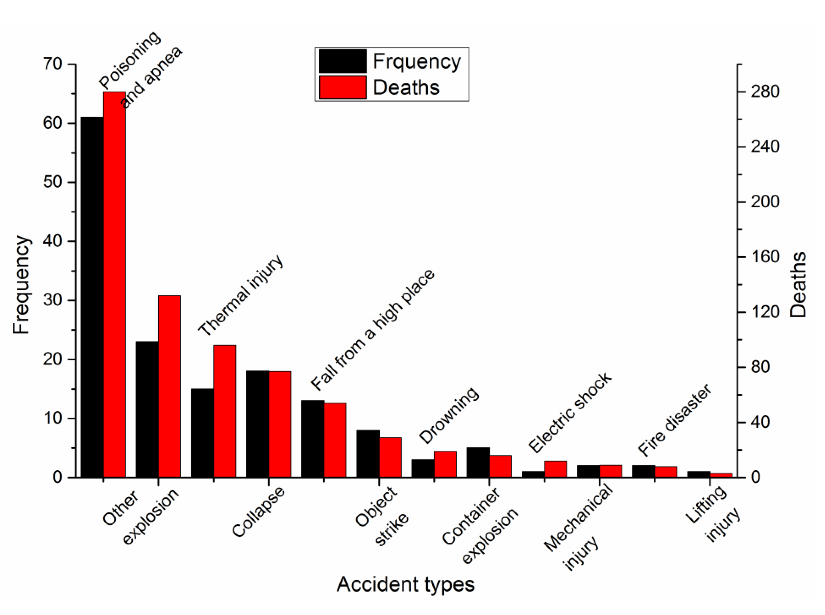 Ijerph 17 03790 g004 Ijerph 17 03790 g004