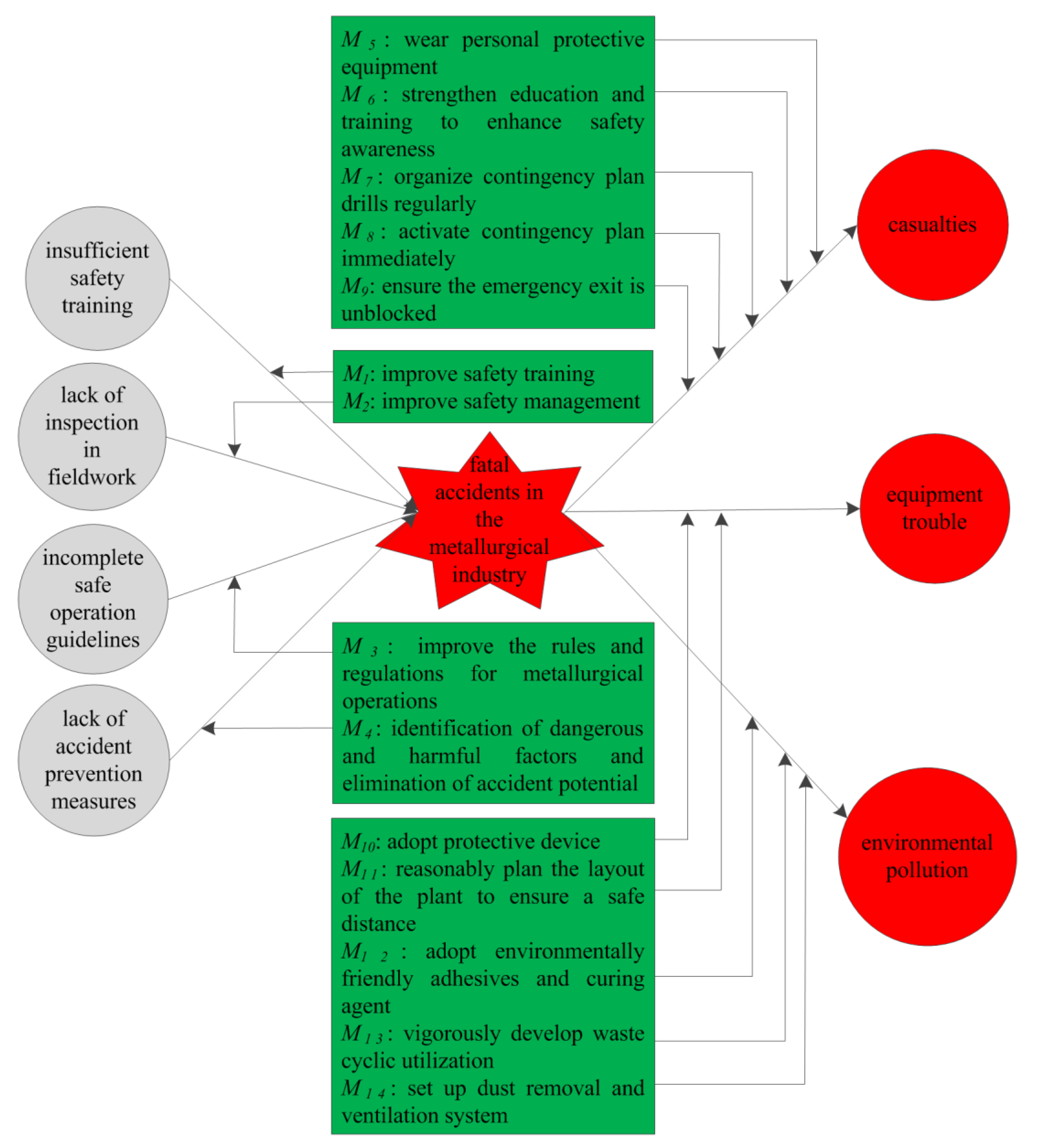 Ijerph 17 03790 g007 Ijerph 17 03790 g007