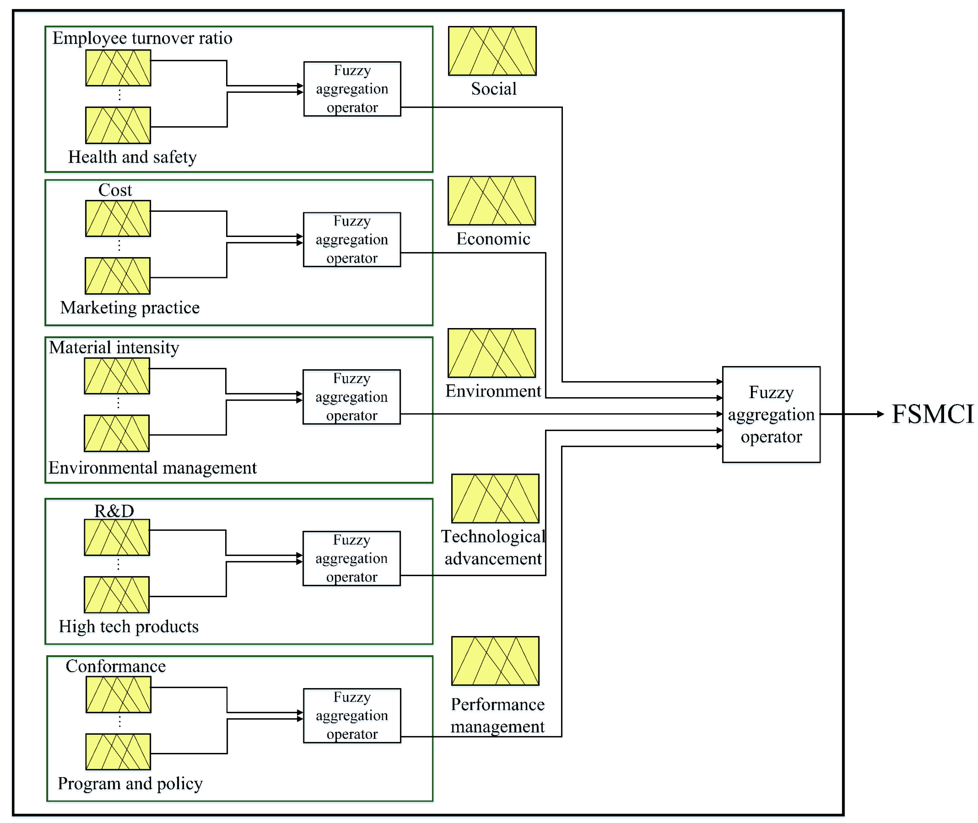 Ijerph 17 03800 g002