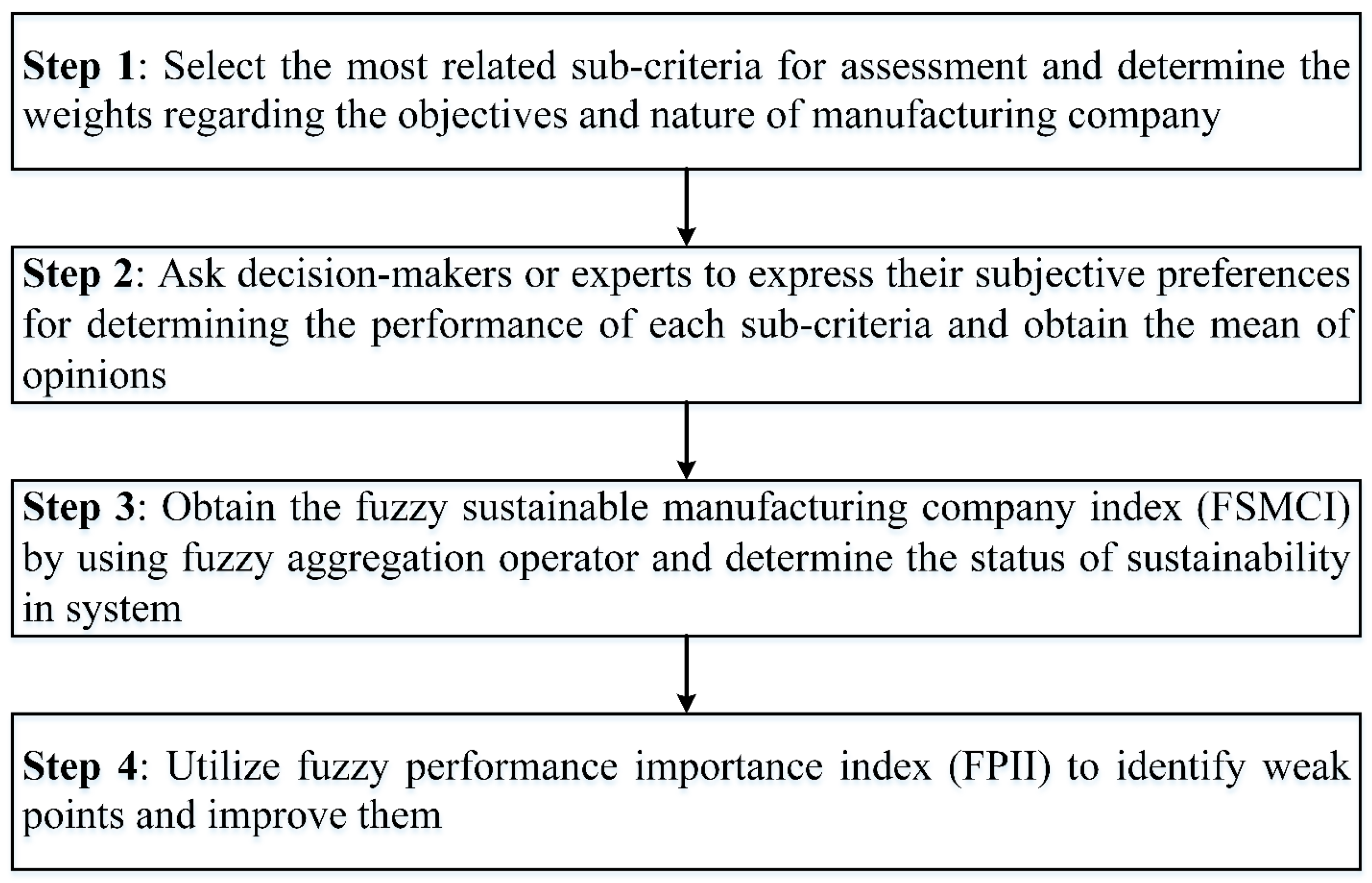 Ijerph 17 03800 g003
