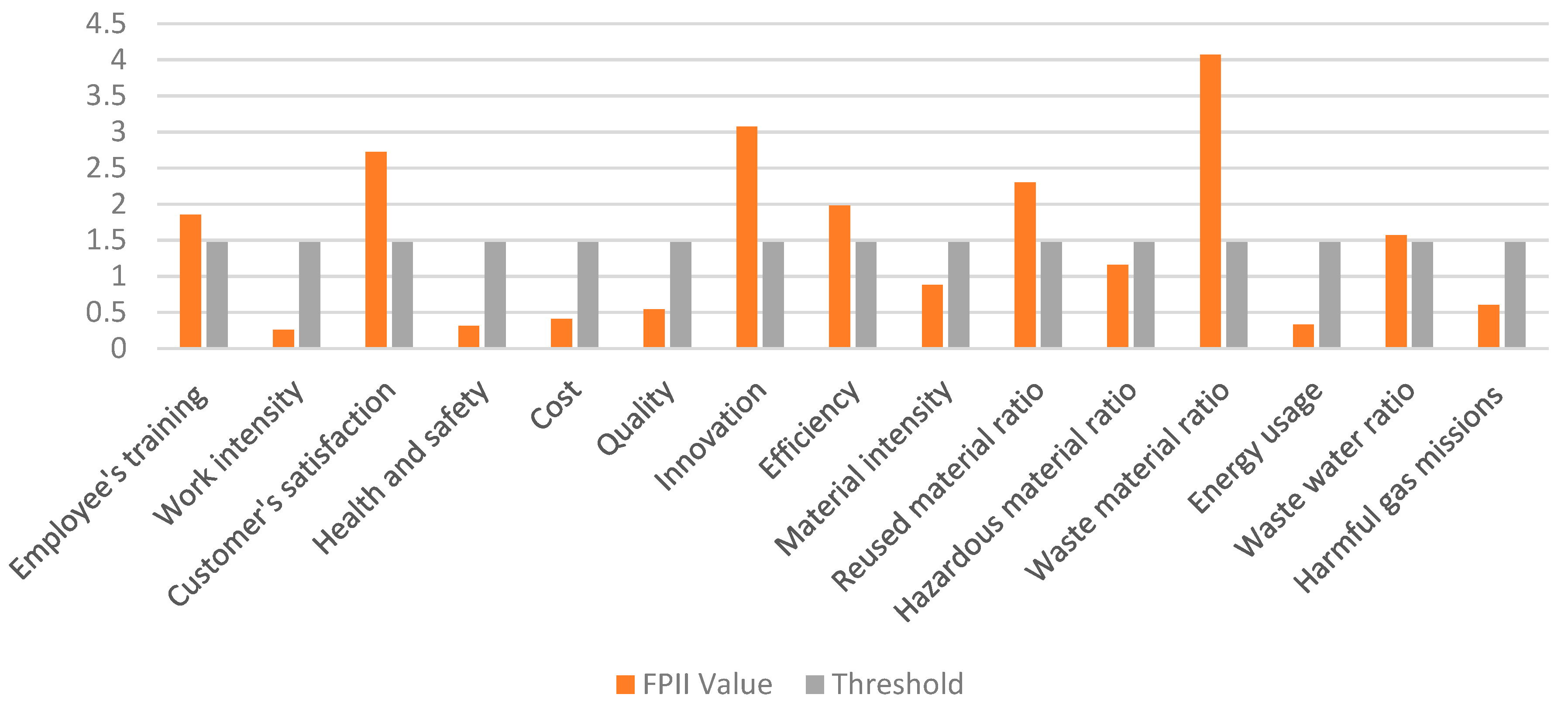 Ijerph 17 03800 g004
