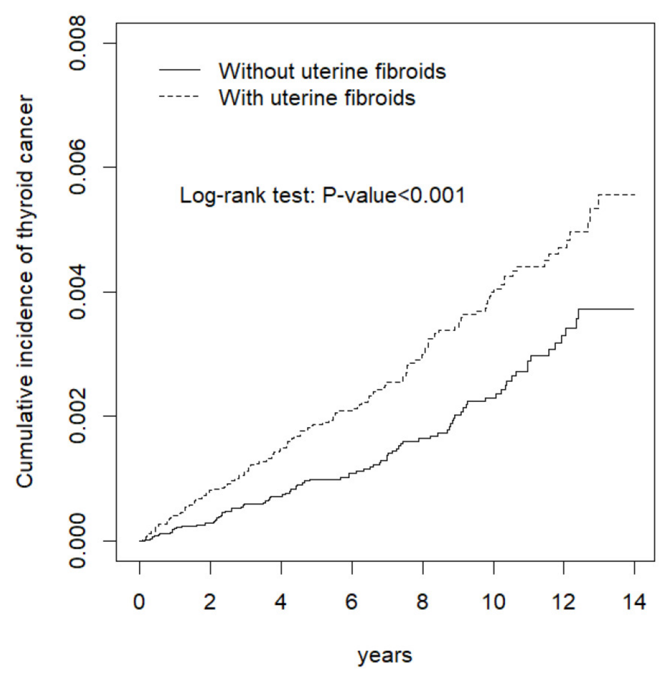 Ijerph 17 03821 g001