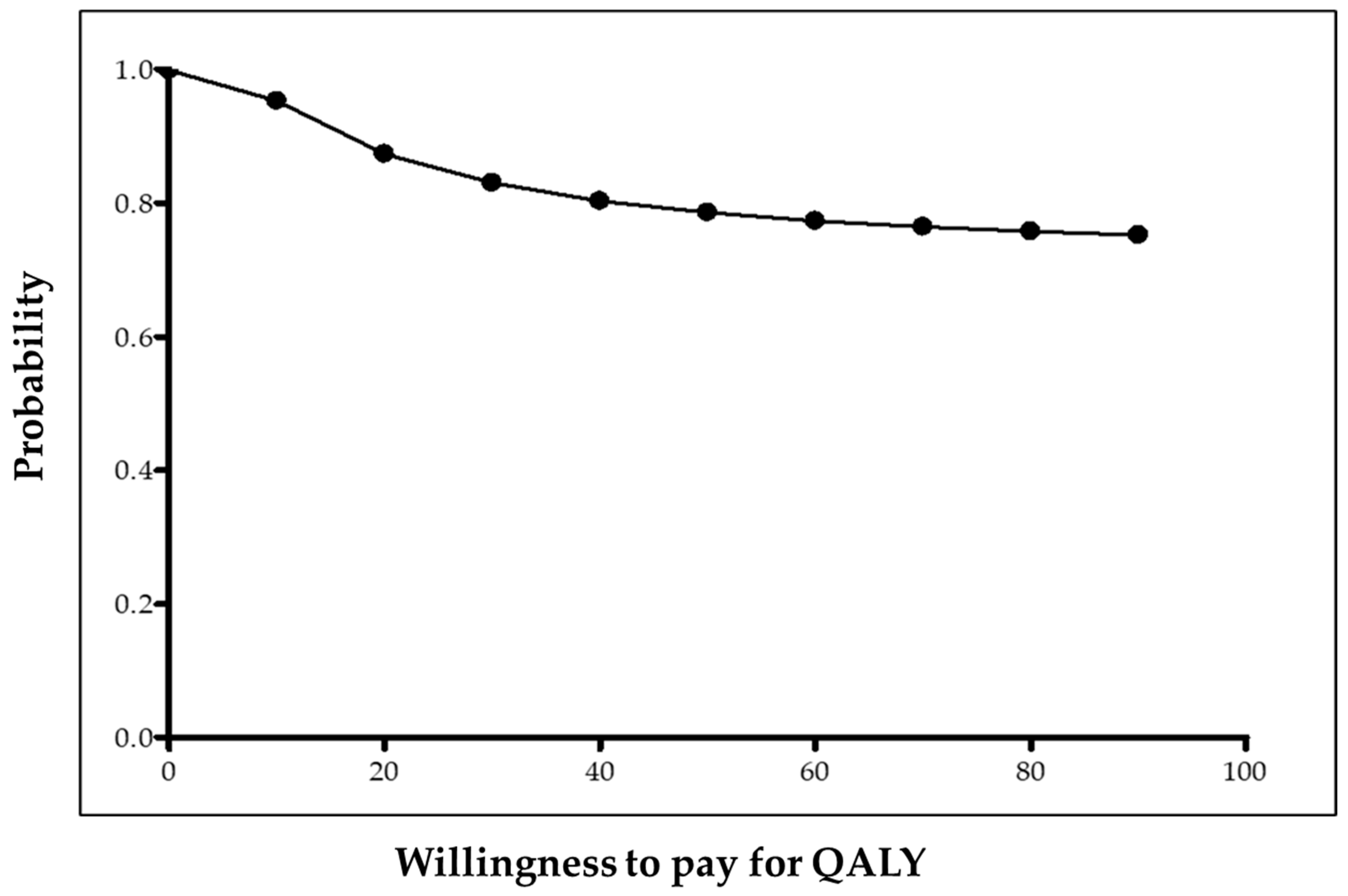 Ijerph 17 03823 g002