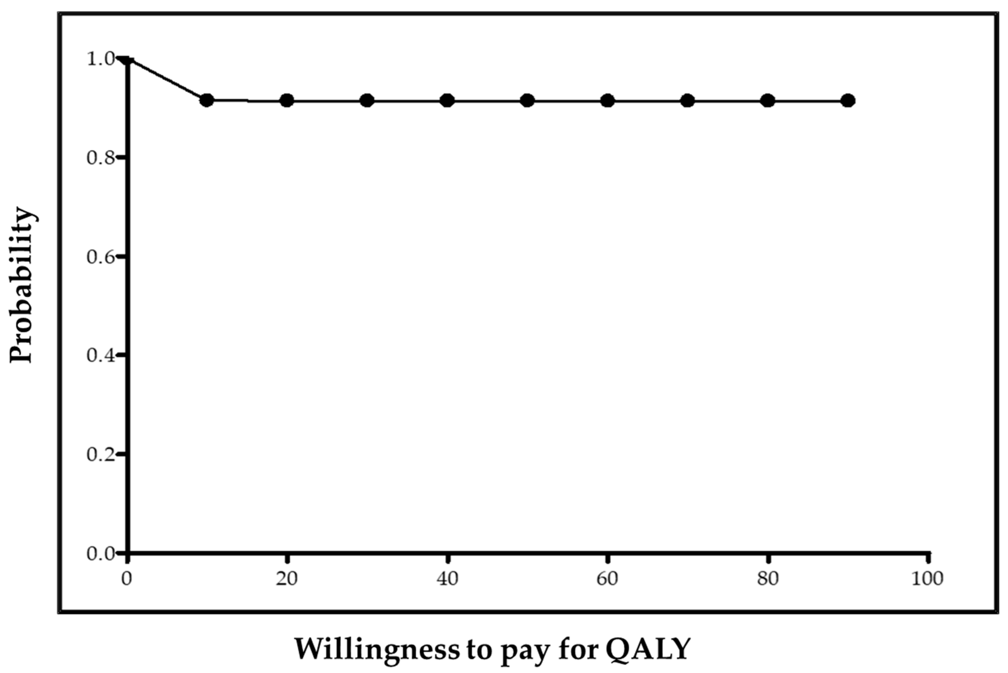 Ijerph 17 03823 g004