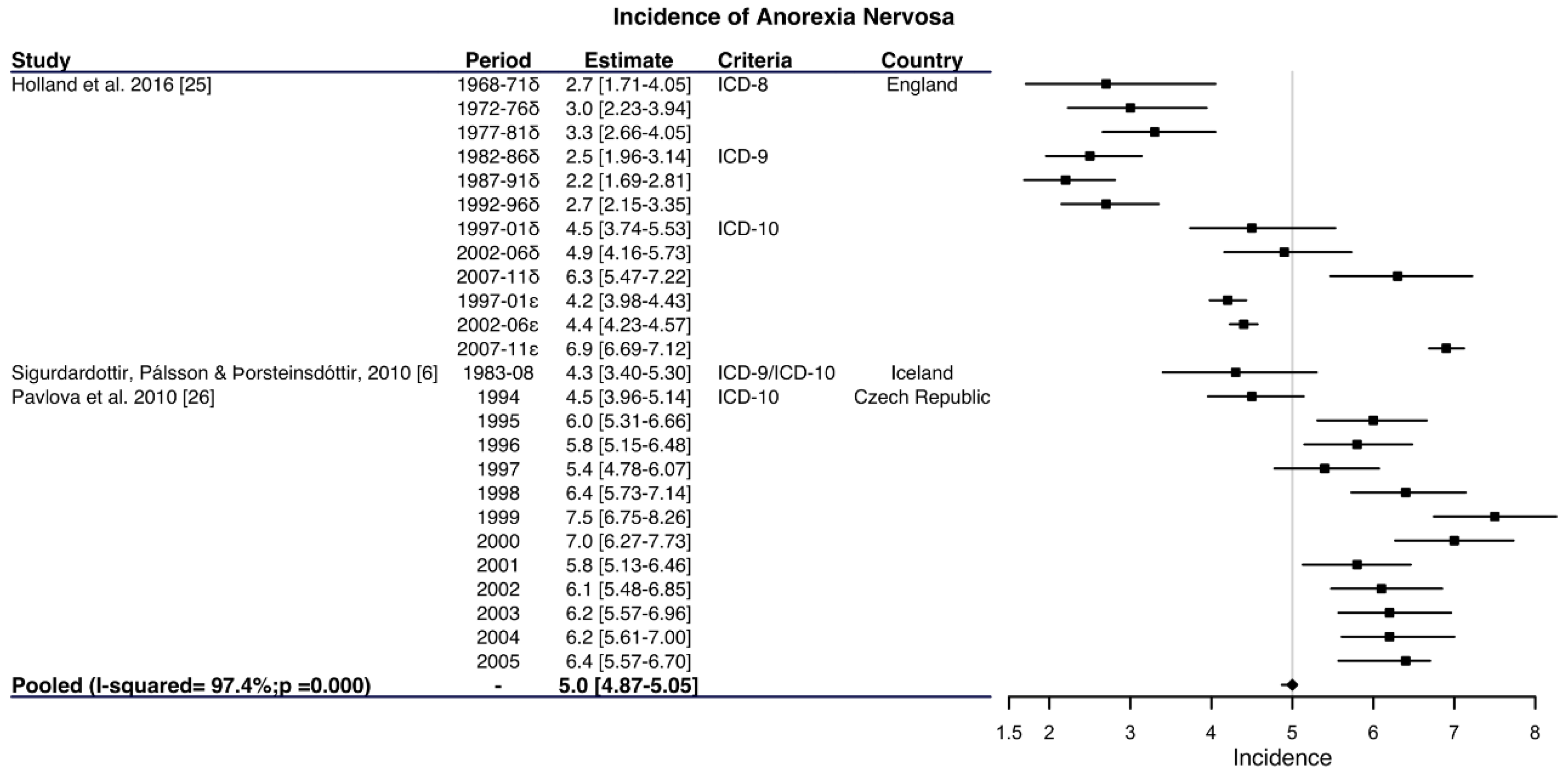 Ijerph 17 03824 g002