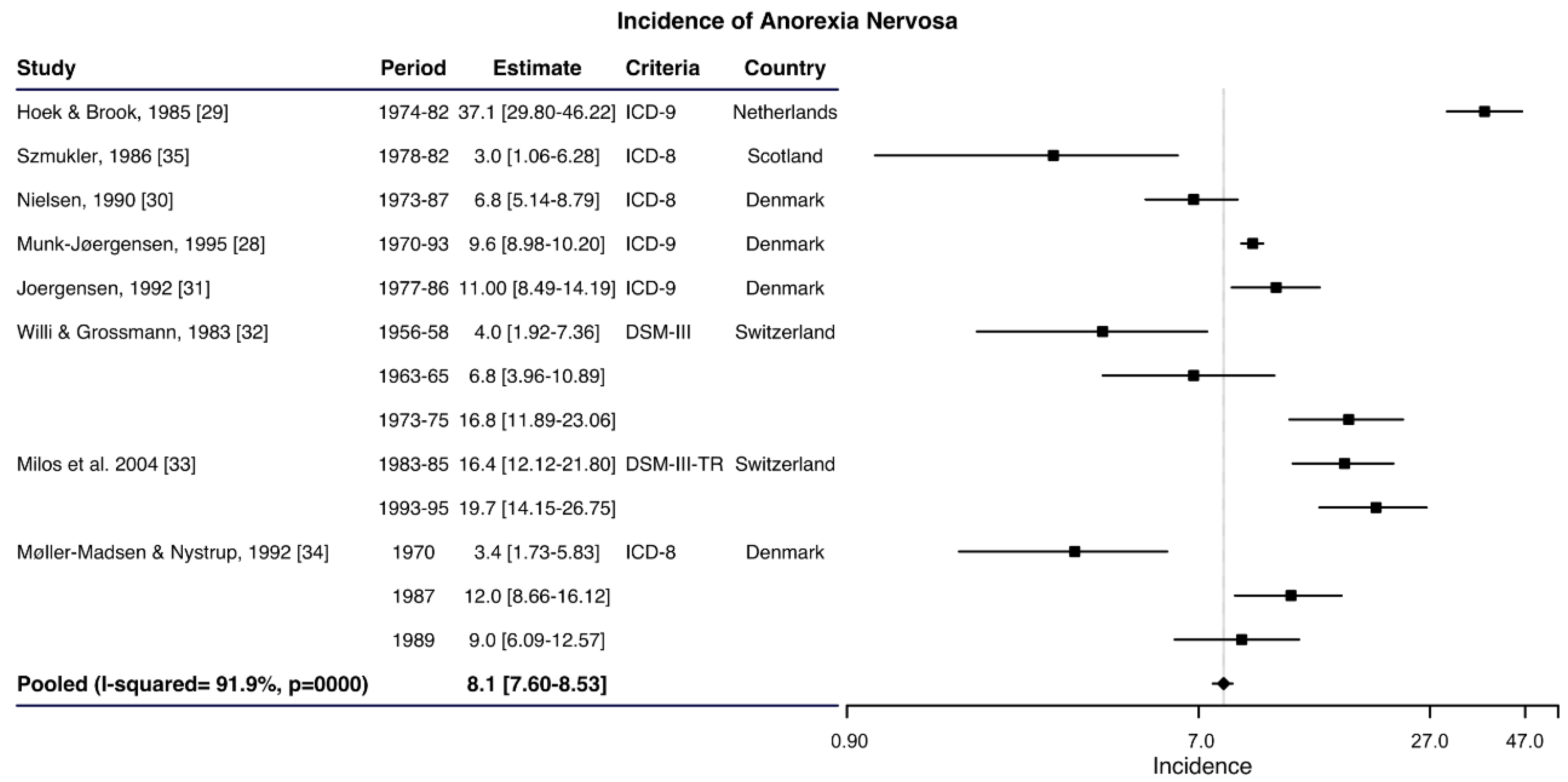 Ijerph 17 03824 g003