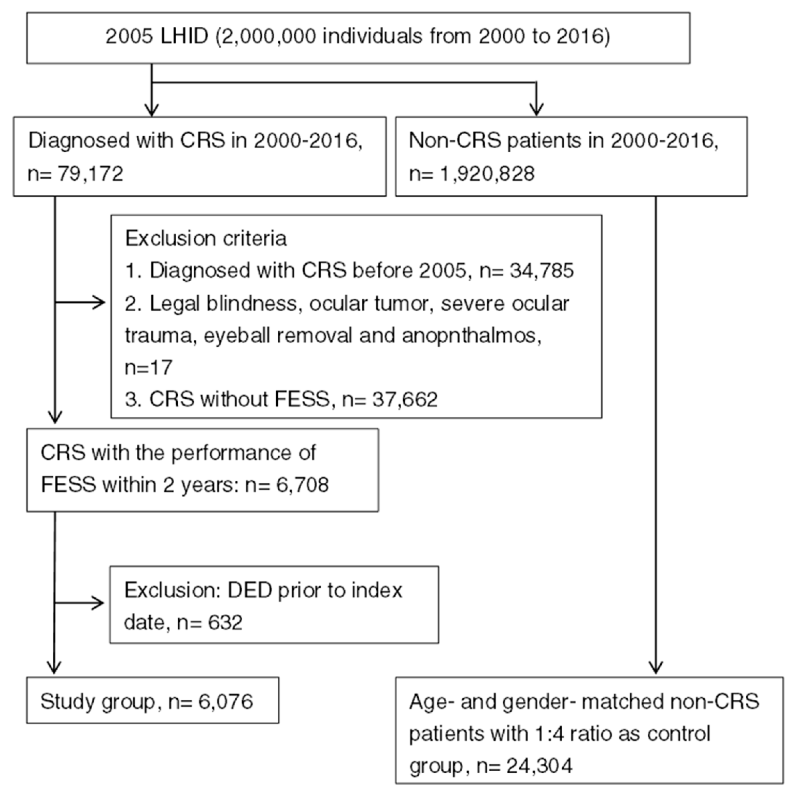 Ijerph 17 03829 g001
