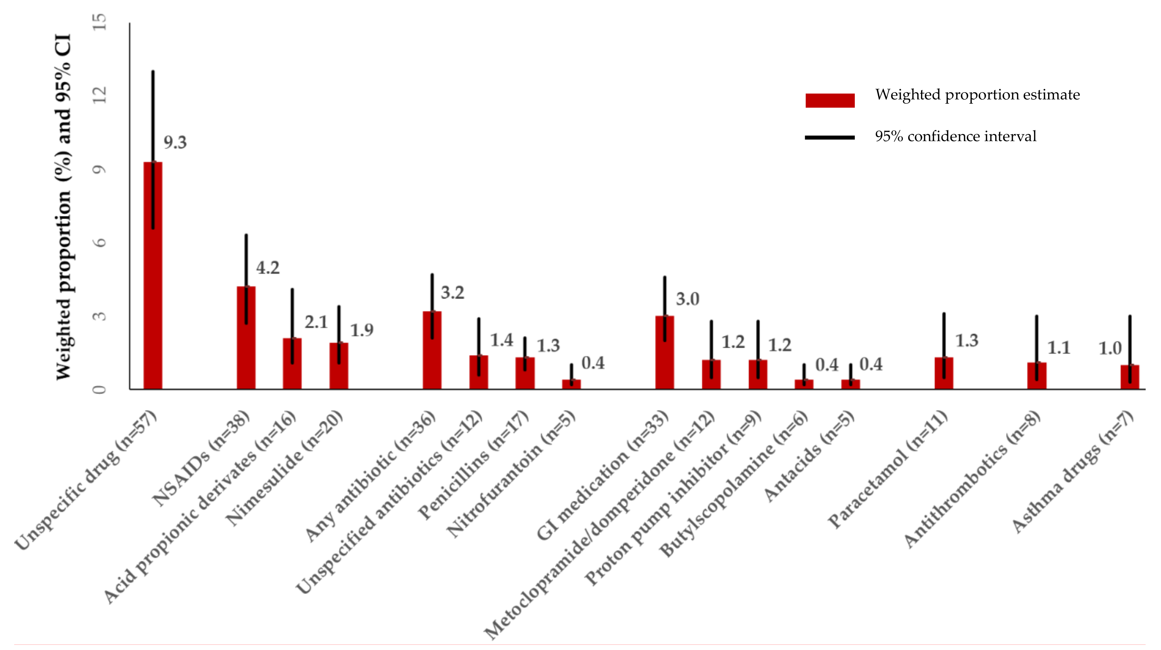Ijerph 17 03830 g001