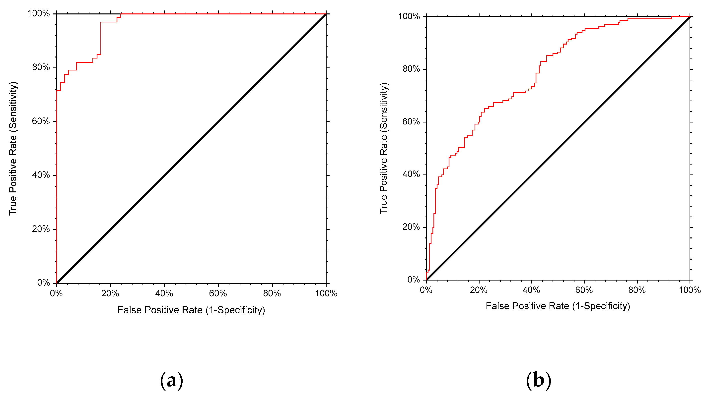 Ijerph 17 03832 g002