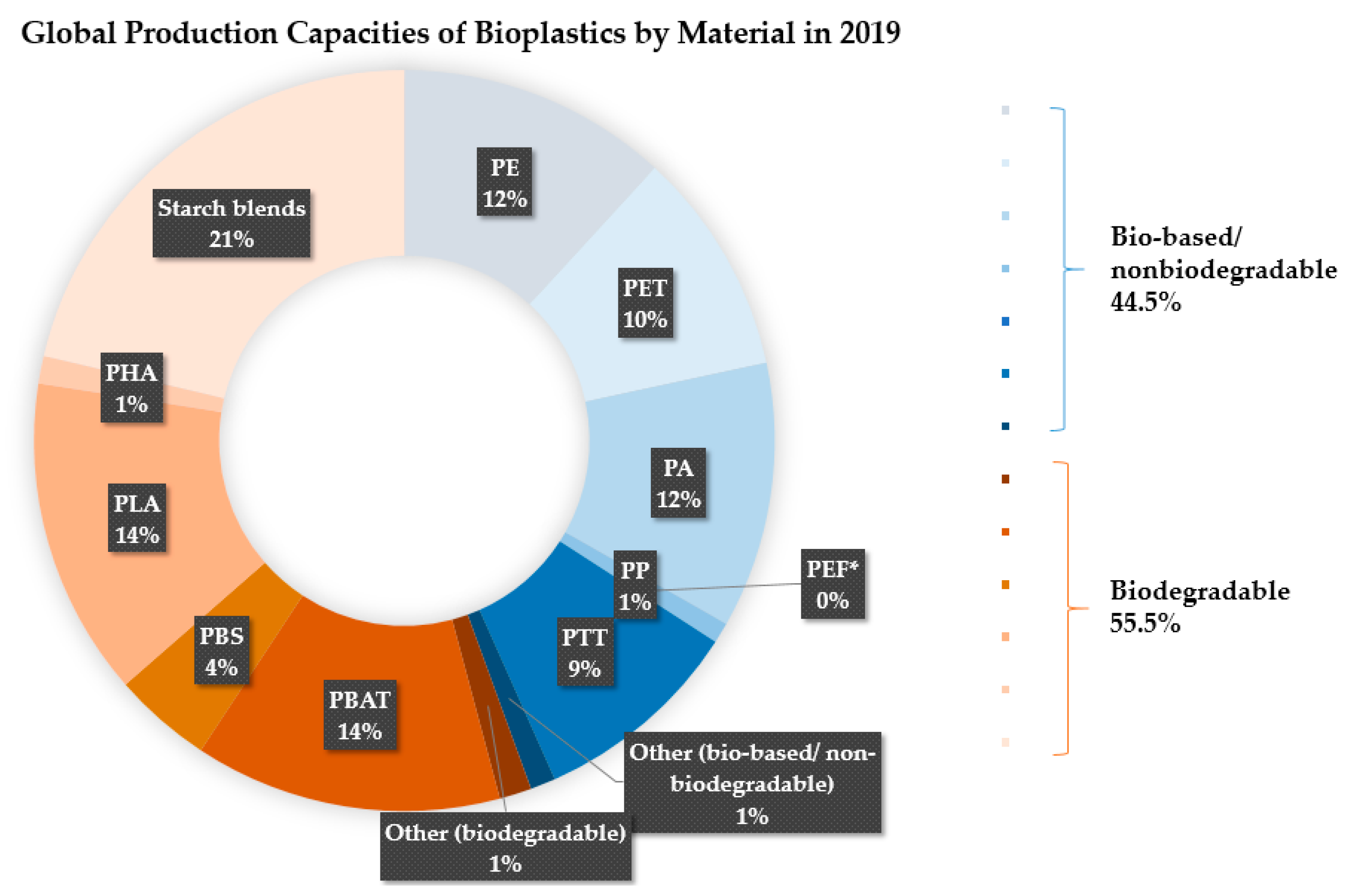 Ijerph 17 03842 g002