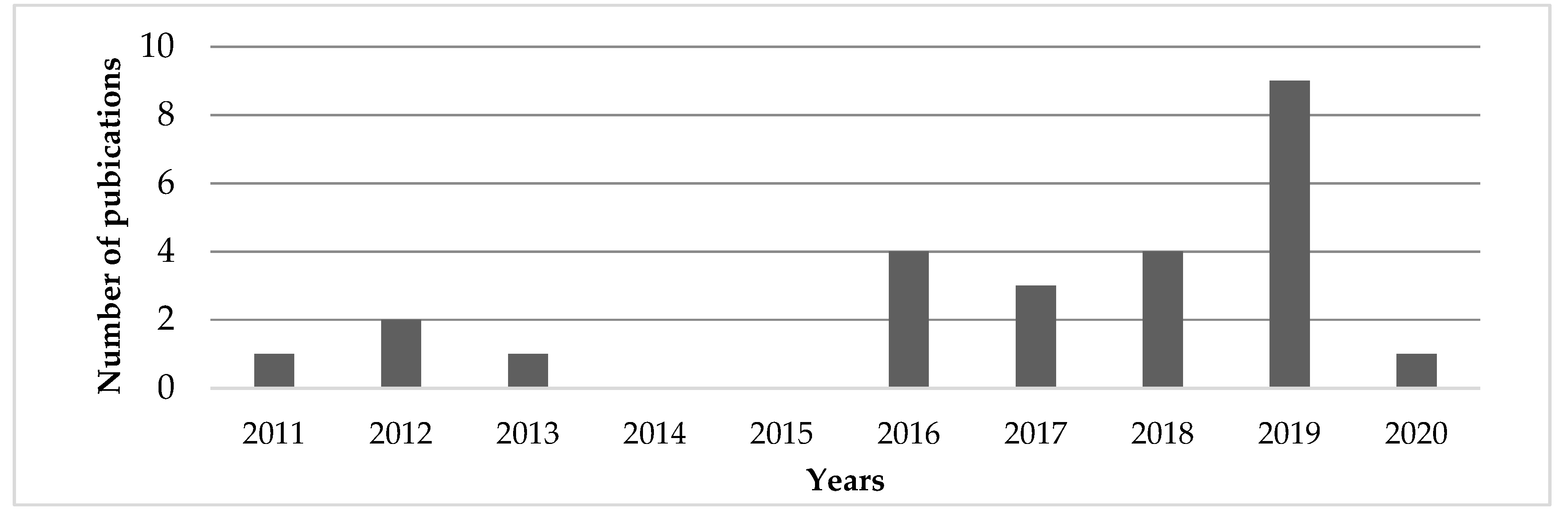 Ijerph 17 03842 g003
