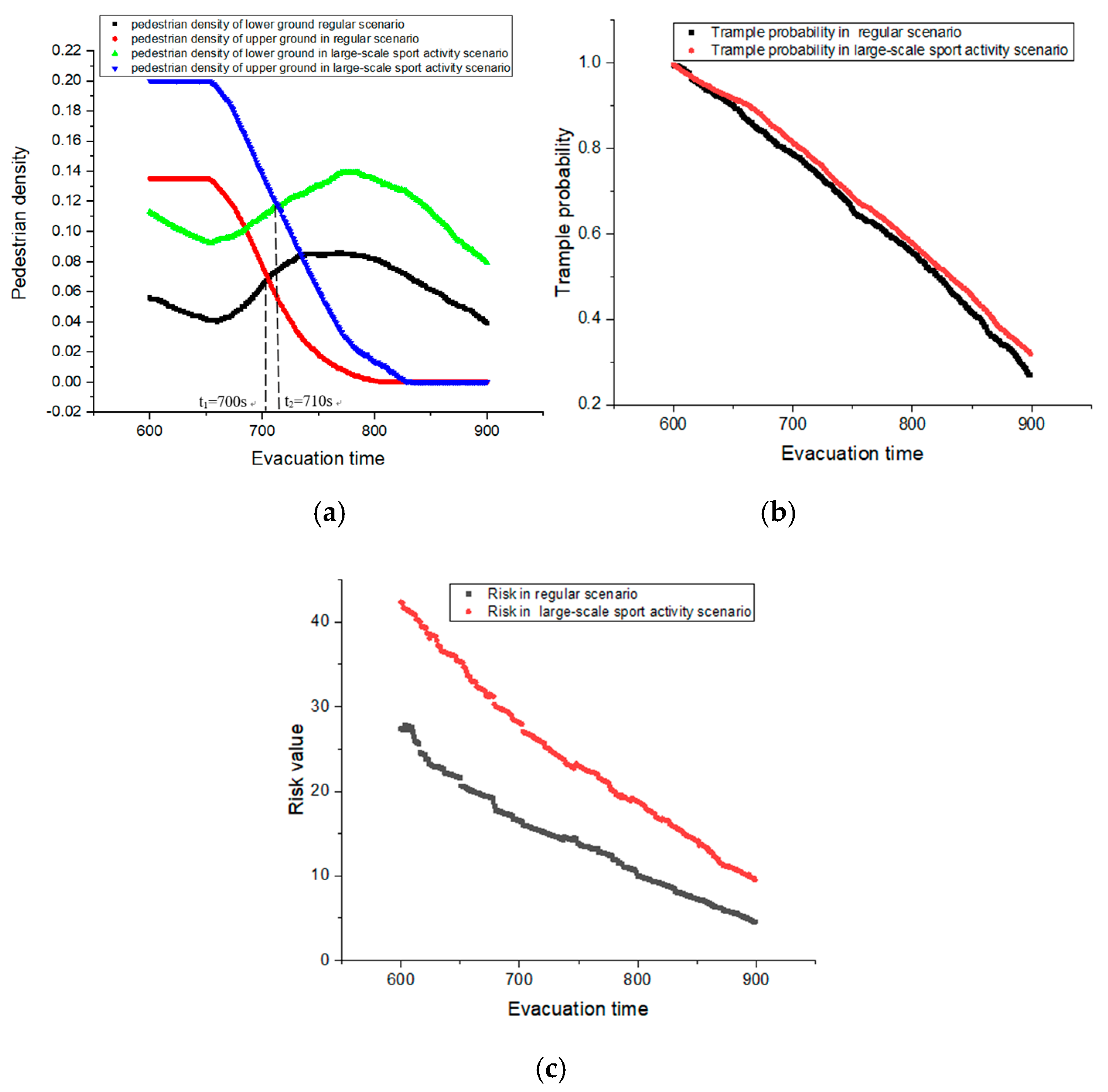 Ijerph 17 03844 g004