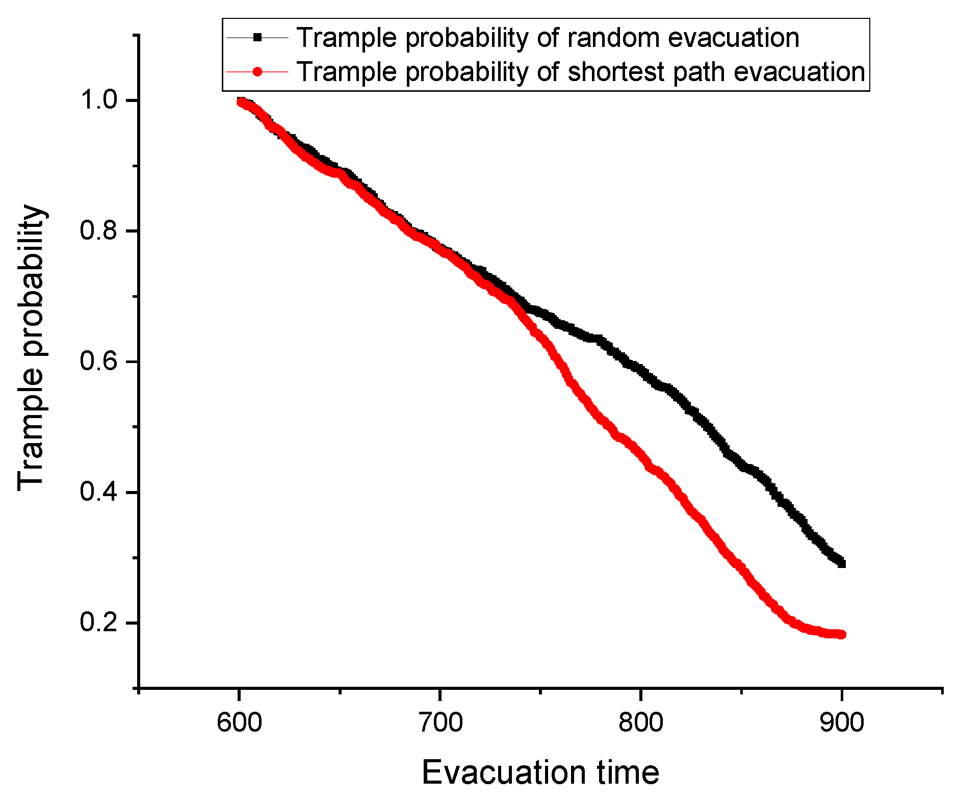 Ijerph 17 03844 g005