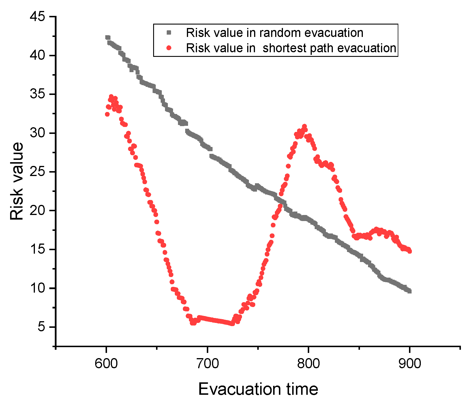 Ijerph 17 03844 g006