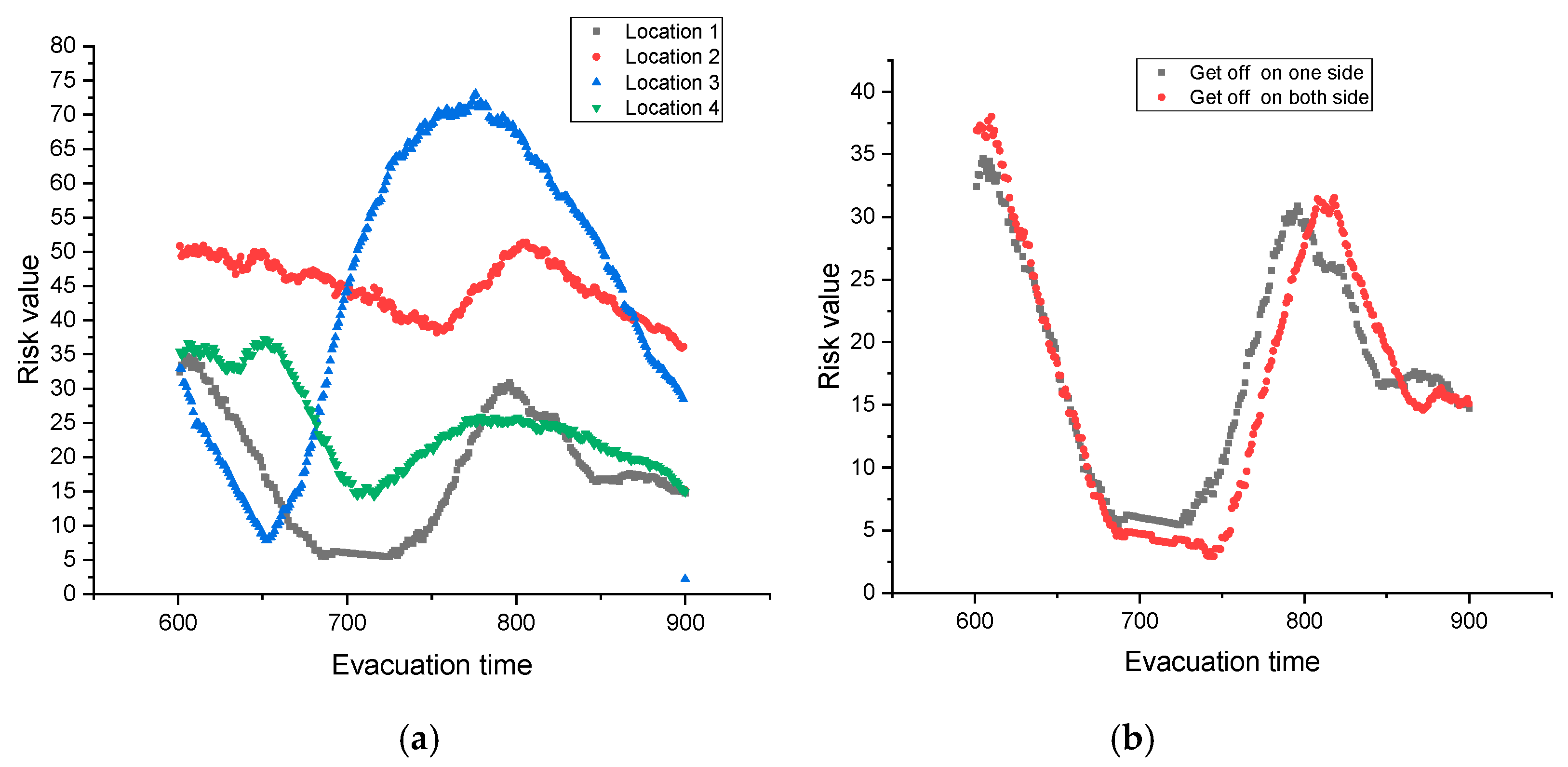 Ijerph 17 03844 g007