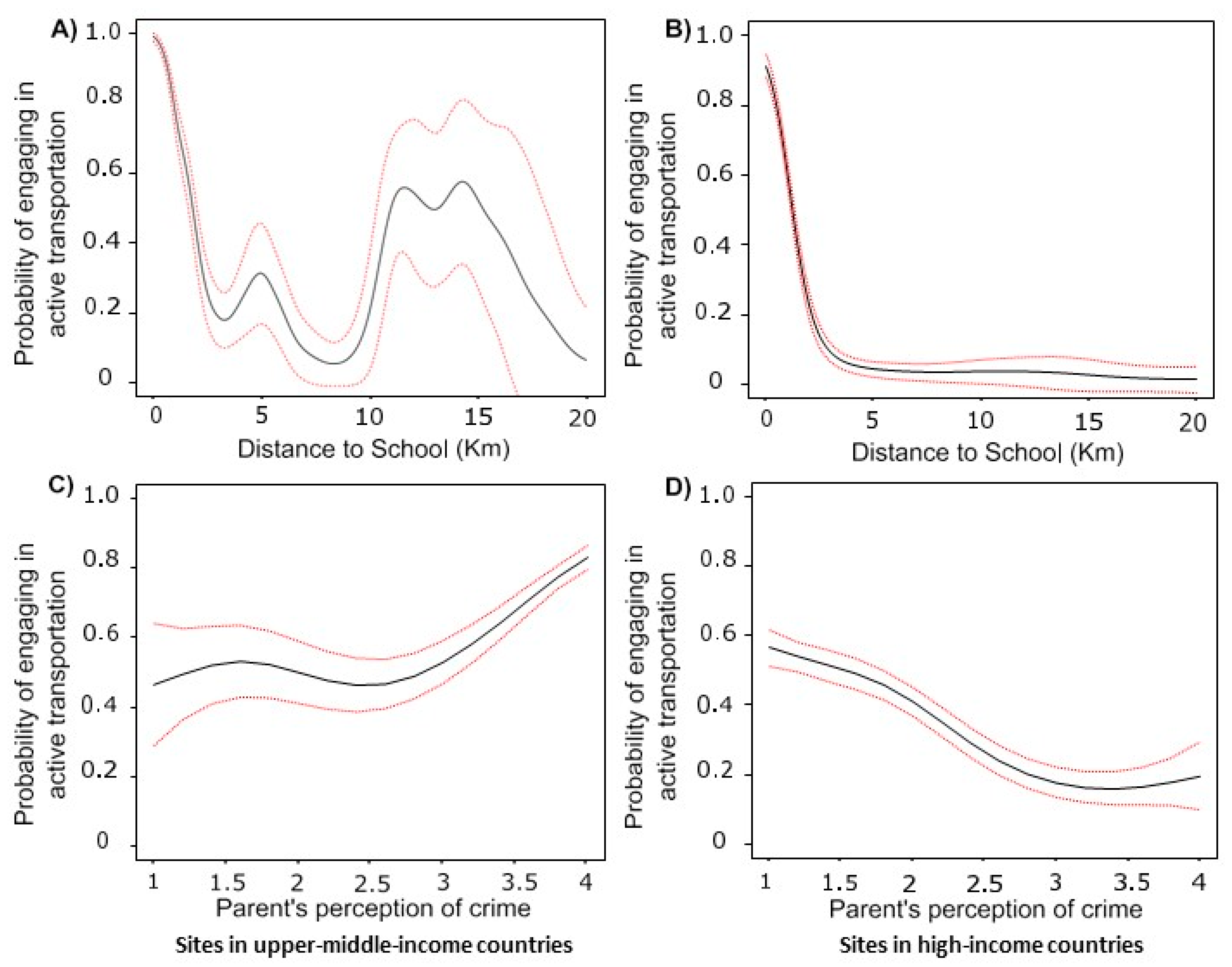 Ijerph 17 03847 g001 Ijerph 17 03847 g001