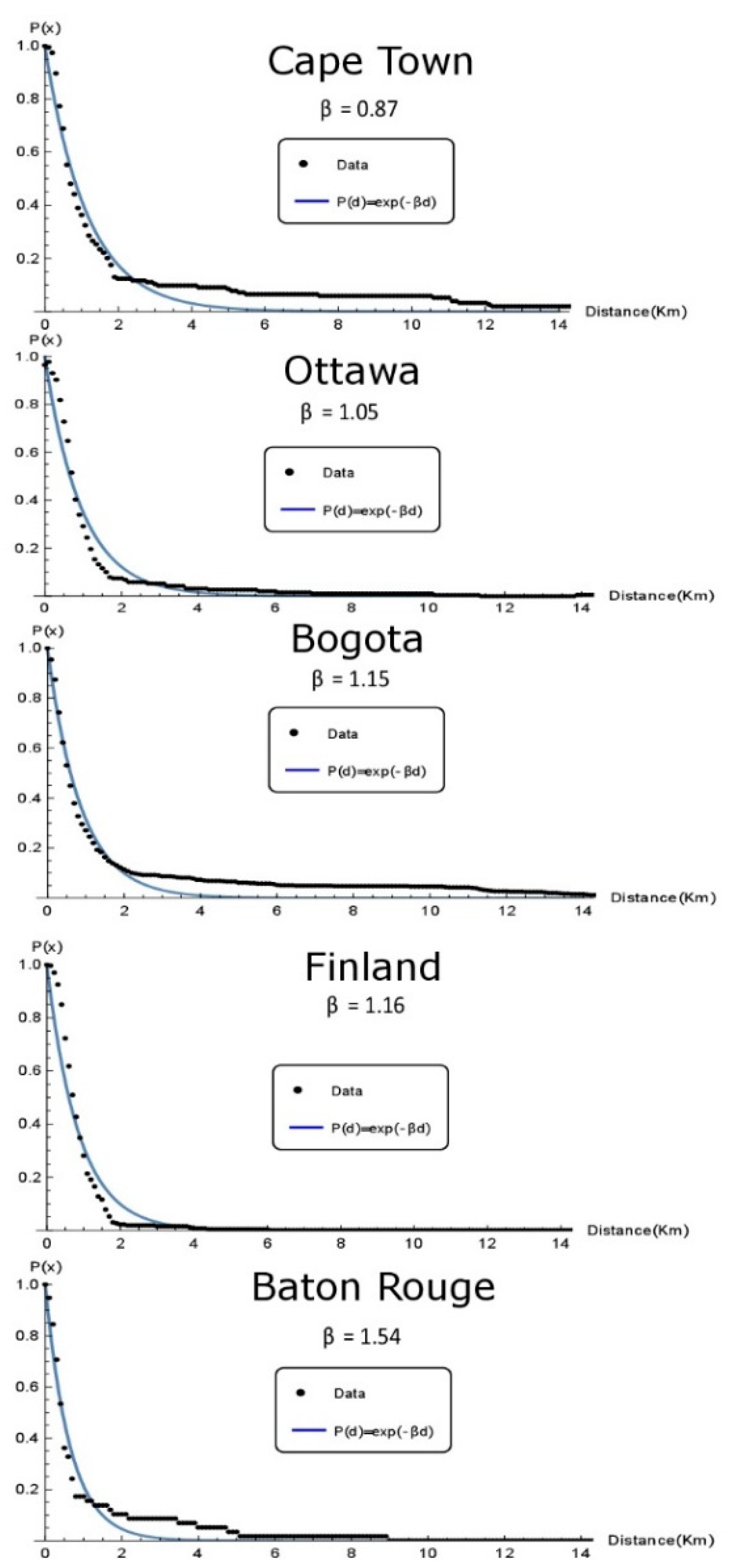 Ijerph 17 03847 g002 Ijerph 17 03847 g002