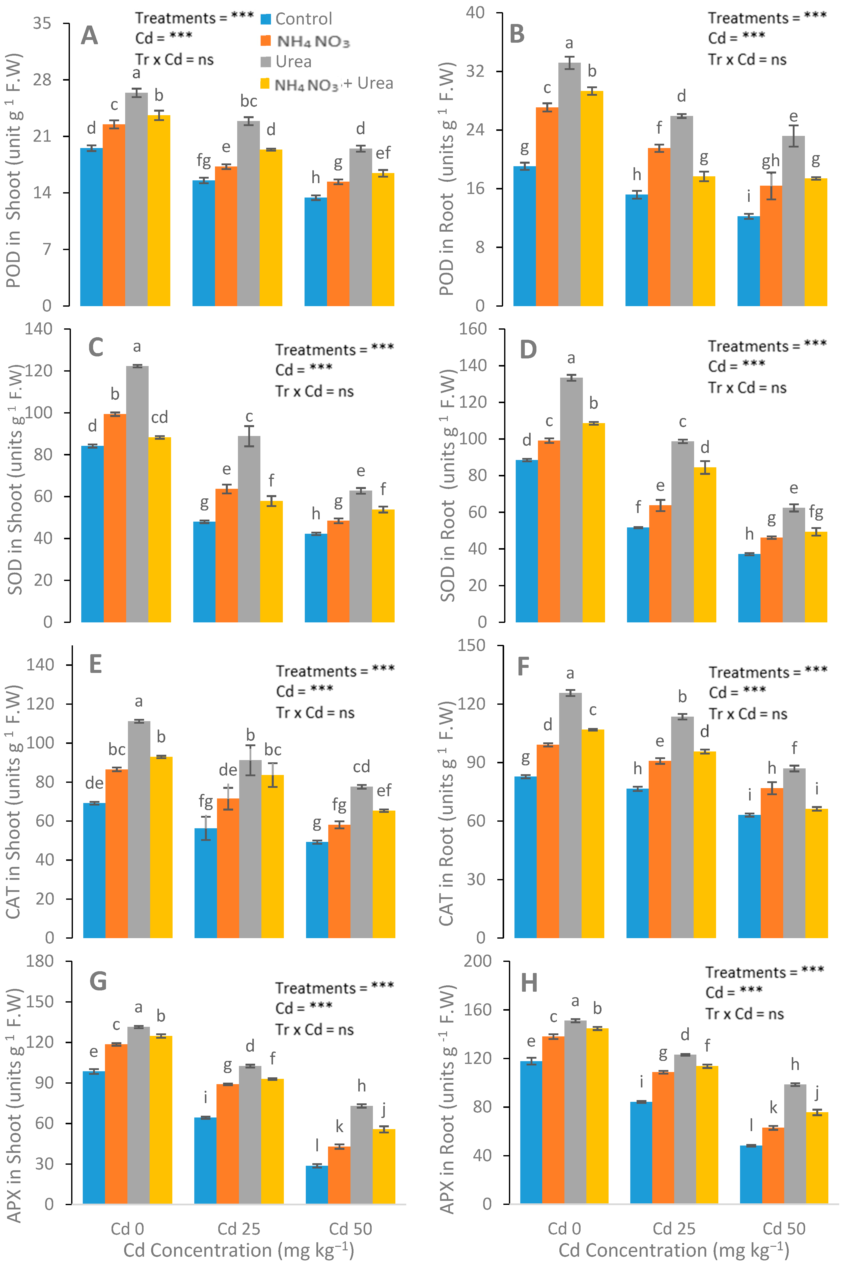 Ijerph 17 03850 g005