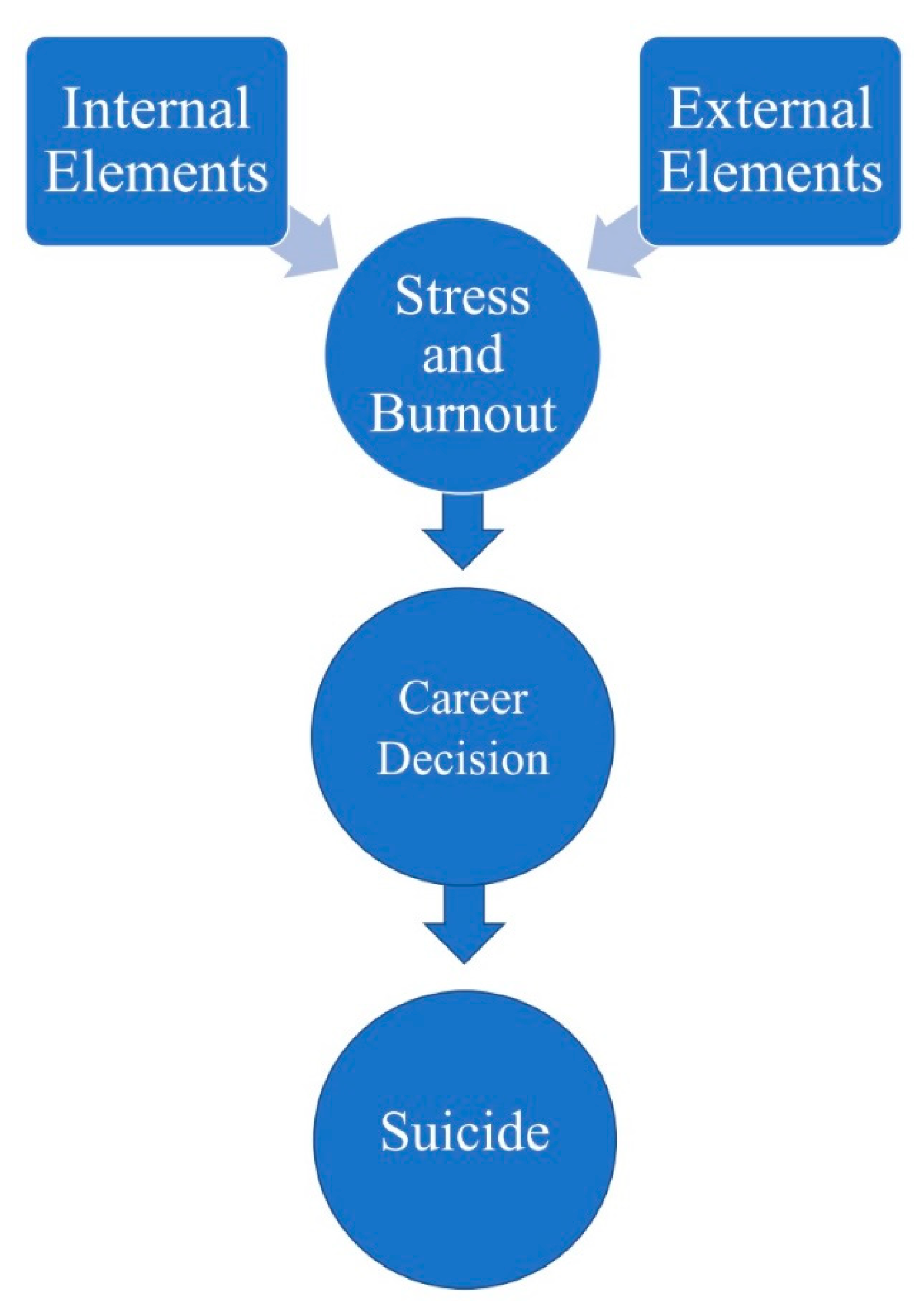 Ijerph 17 03851 g001