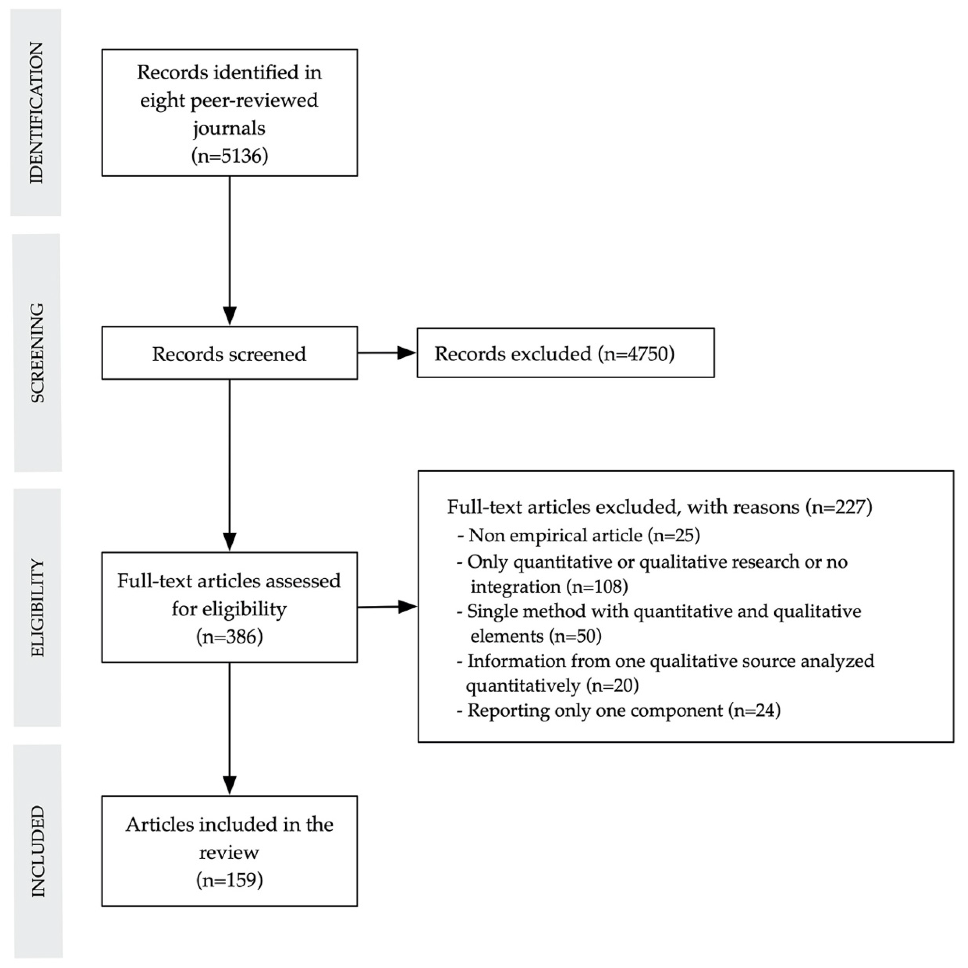 Ijerph 17 03853 g001