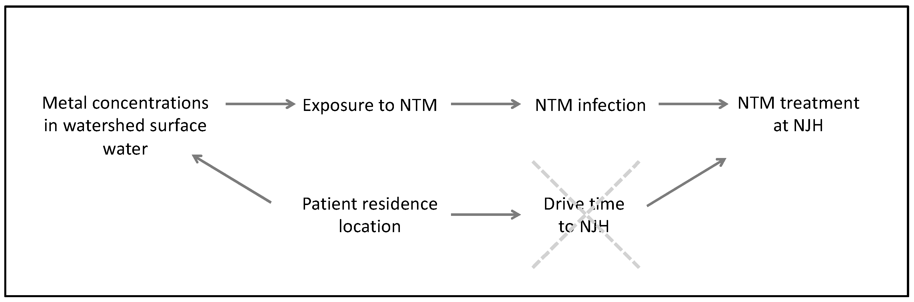Ijerph 17 03854 g002