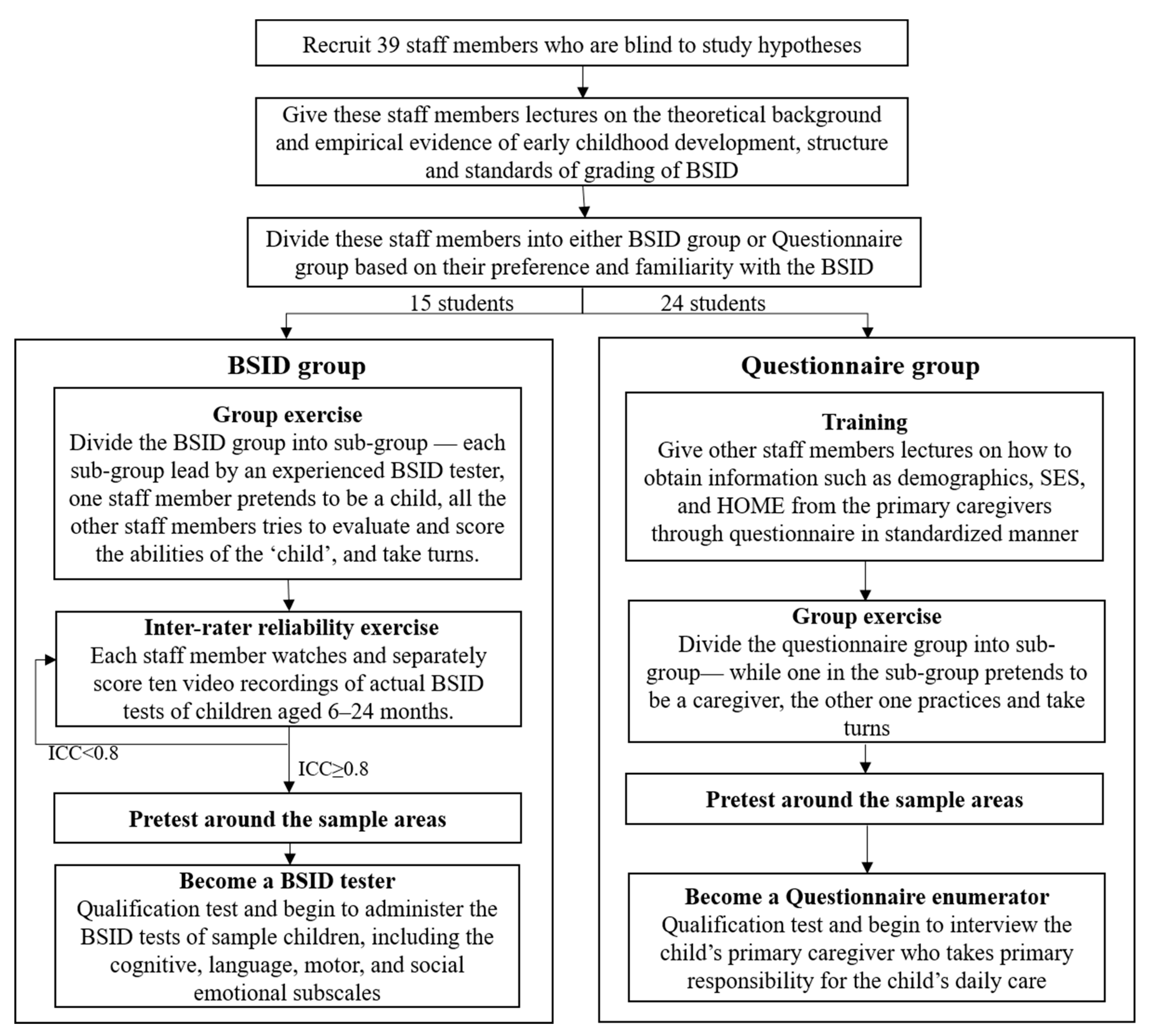 Ijerph 17 03862 g0a1