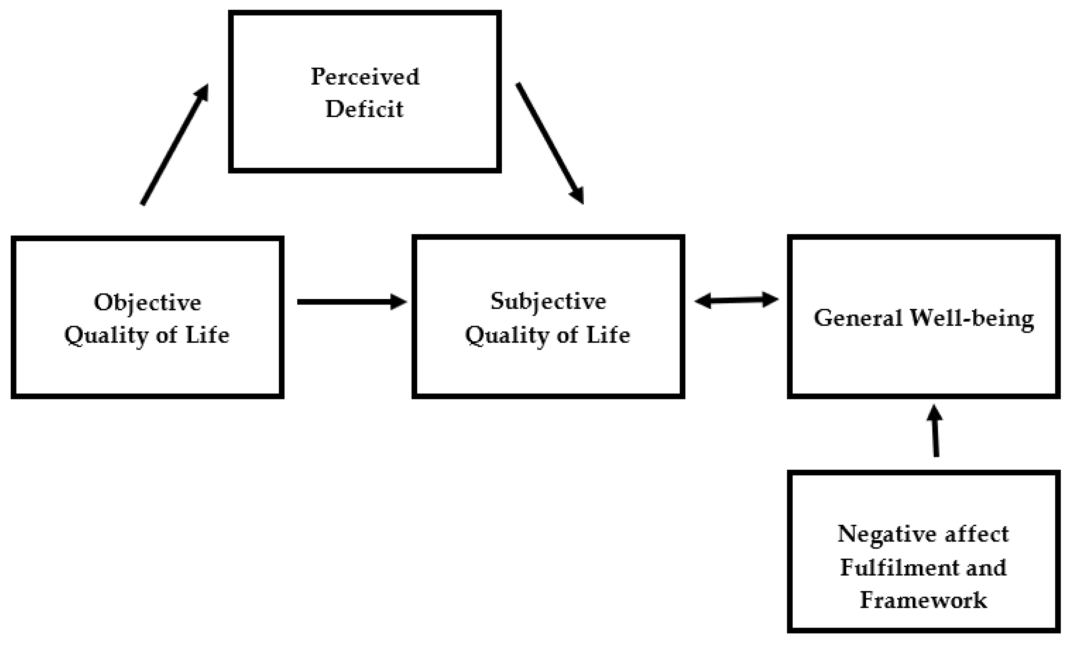 Ijerph 17 03866 g001