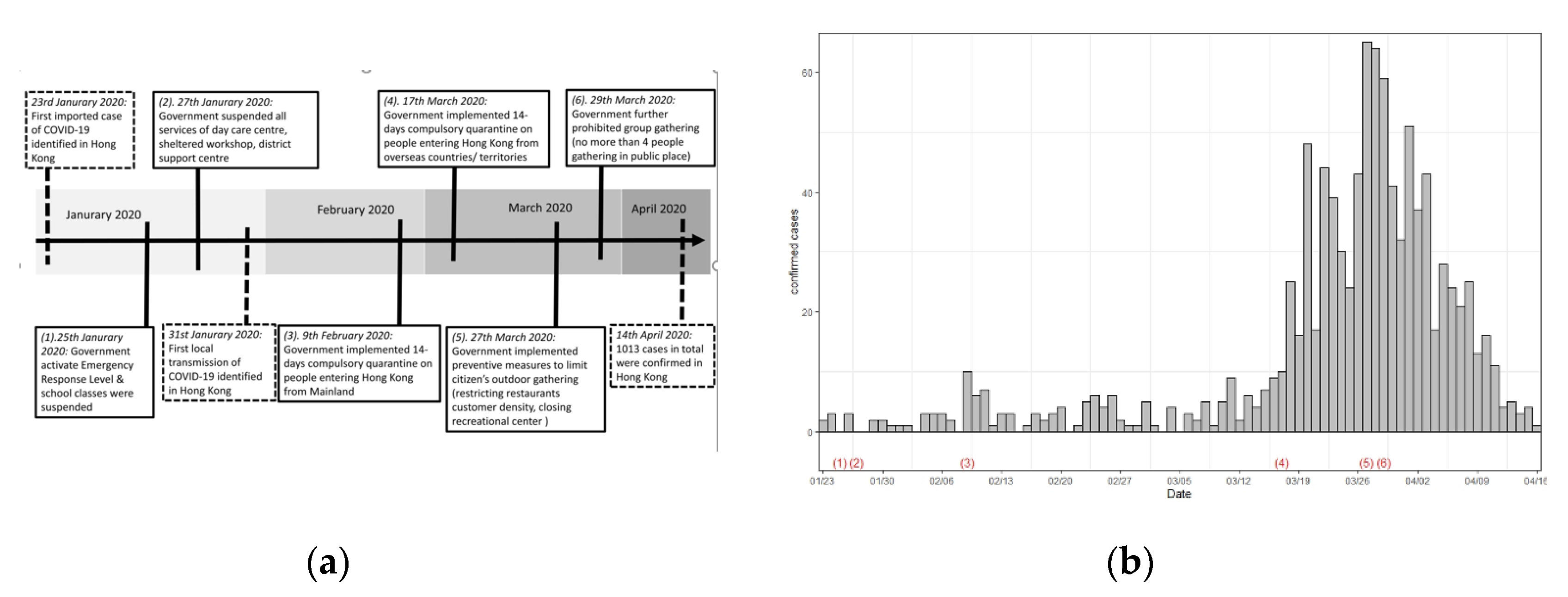 Ijerph 17 03869 g001