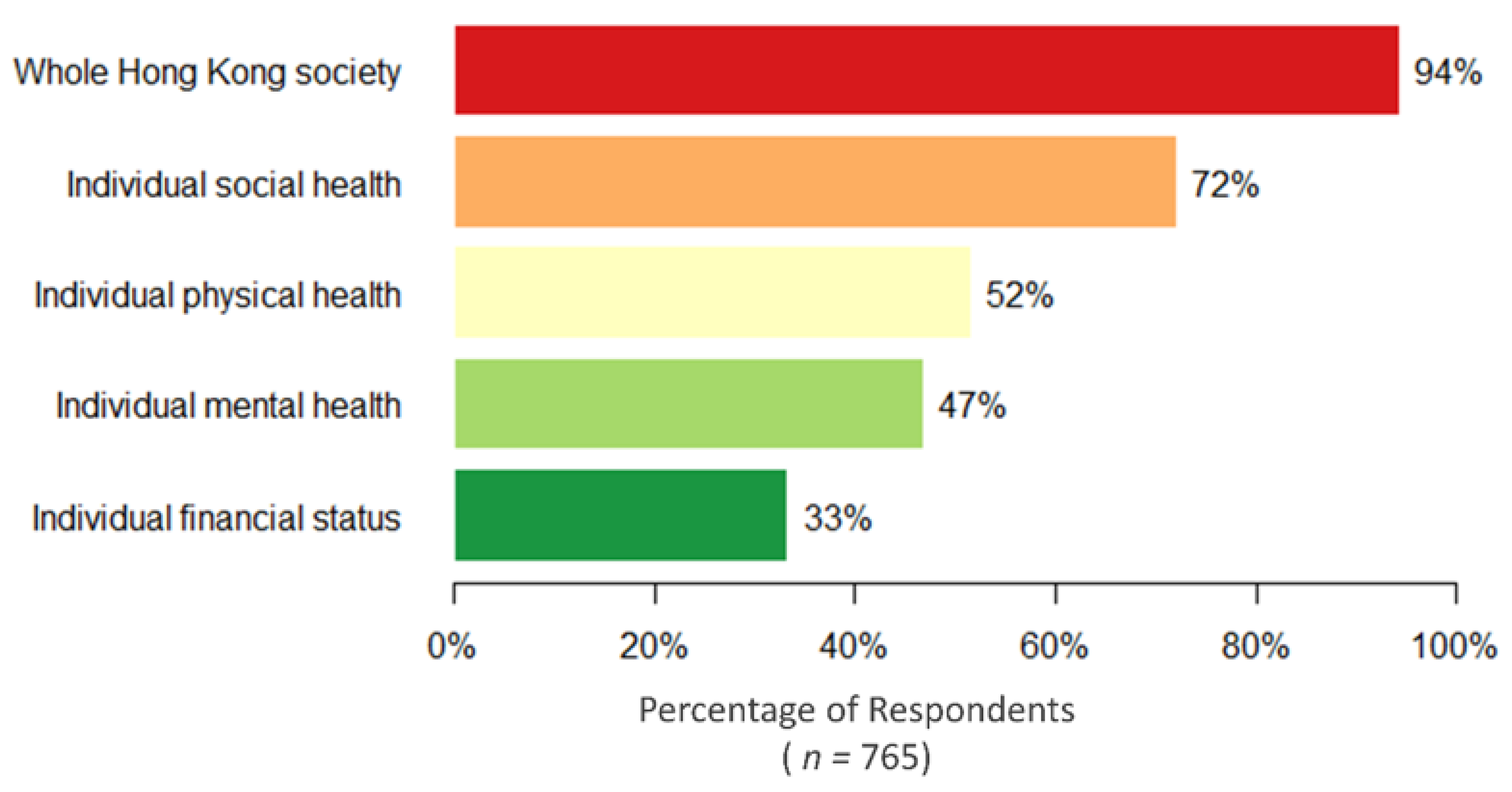 Ijerph 17 03869 g003