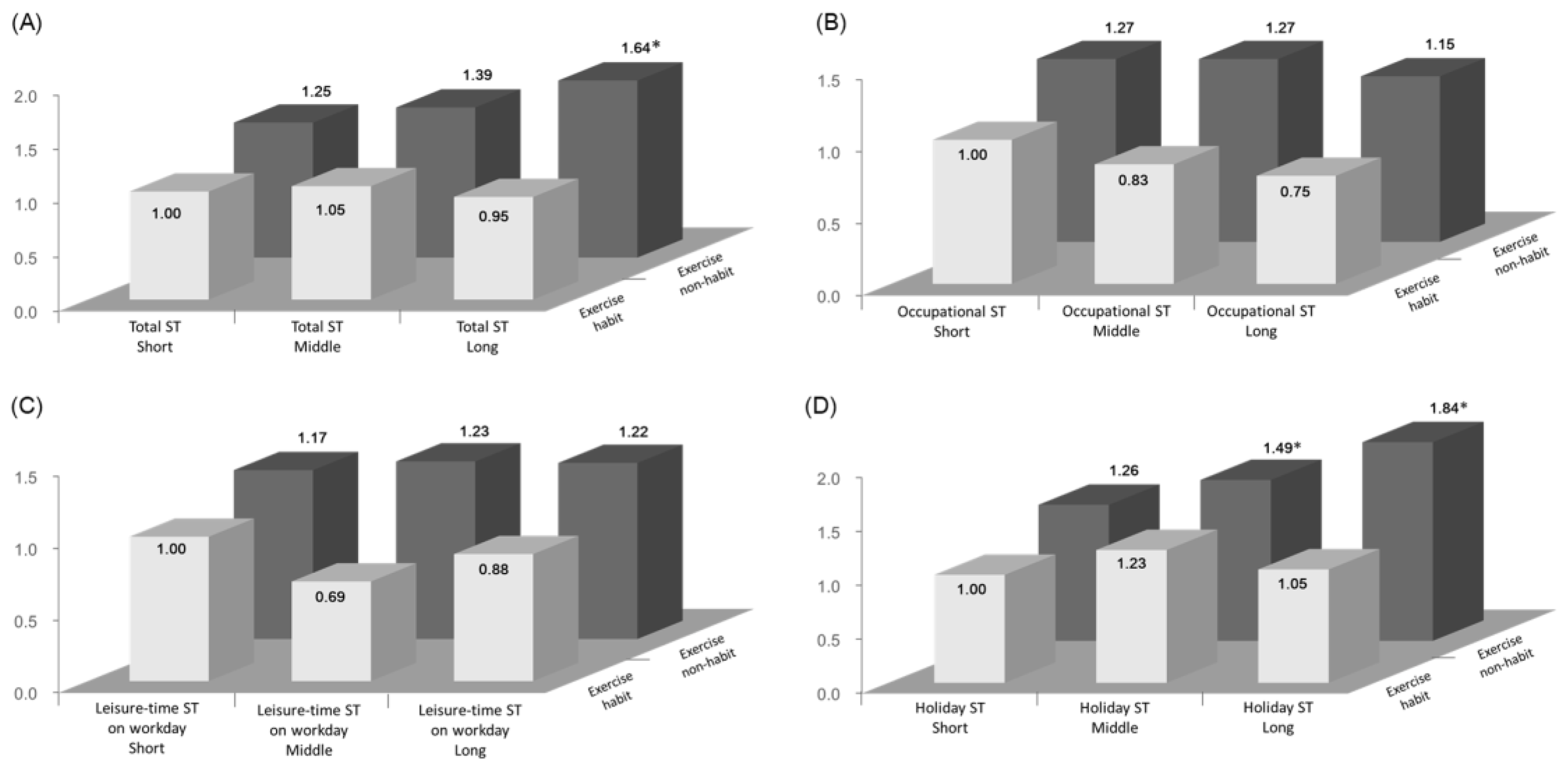 Ijerph 17 03883 g002