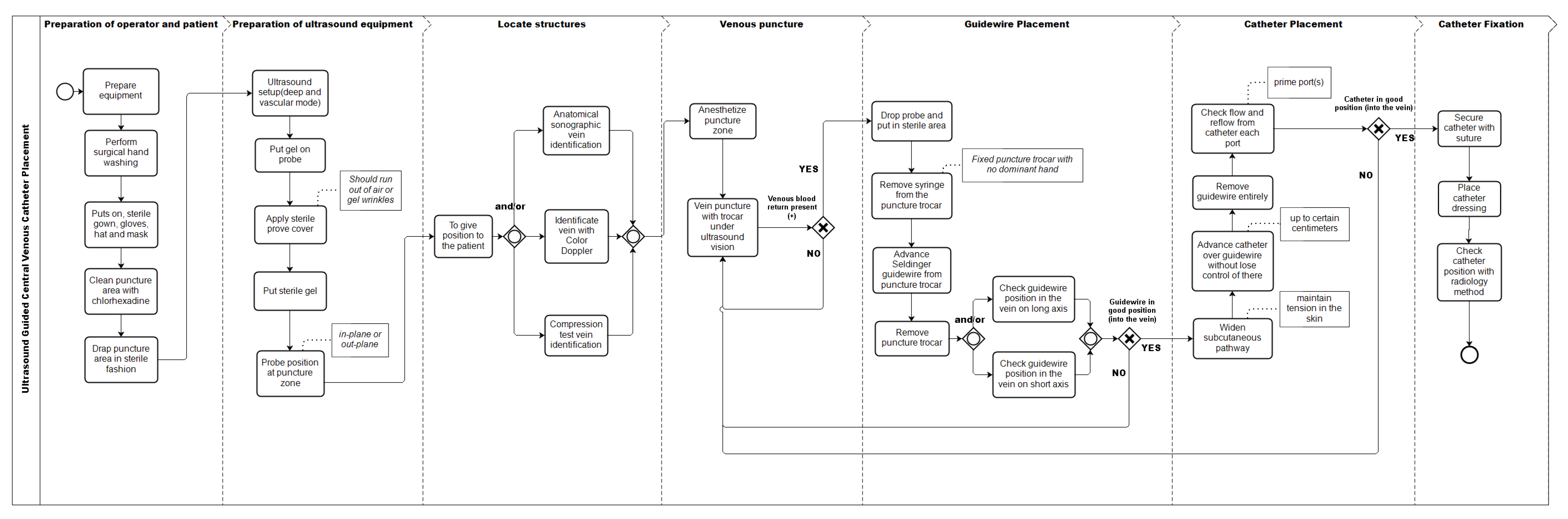 Ijerph 17 03889 g002